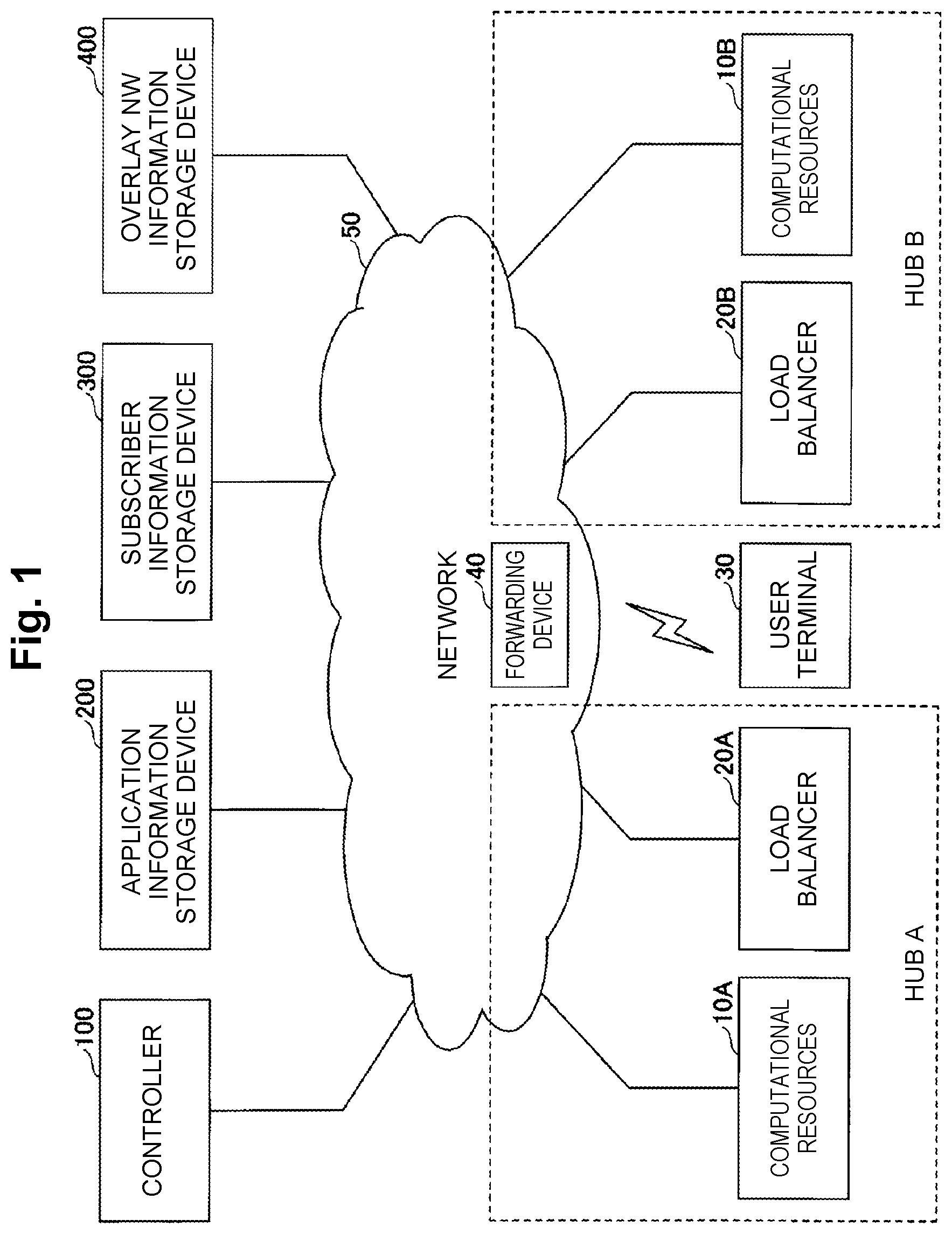 Patent US12126519 Figure 1 – Control apparatus, control method and program
