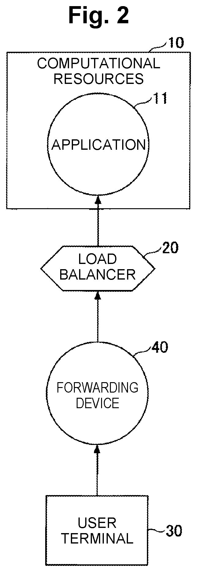 Patent US12126519 Figure 2 – Control apparatus, control method and program