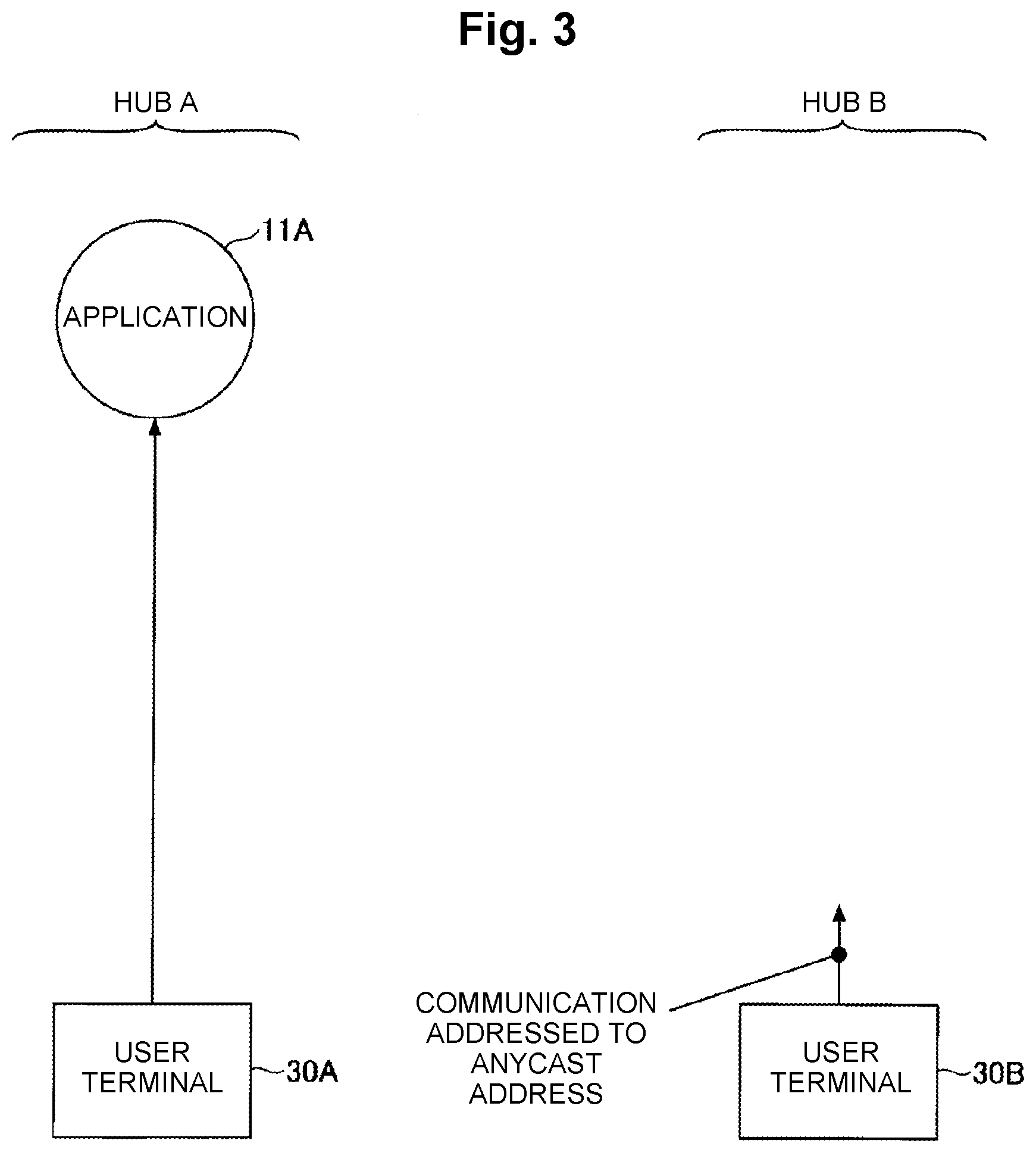 Patent US12126519 Figure 3 – Control apparatus, control method and program