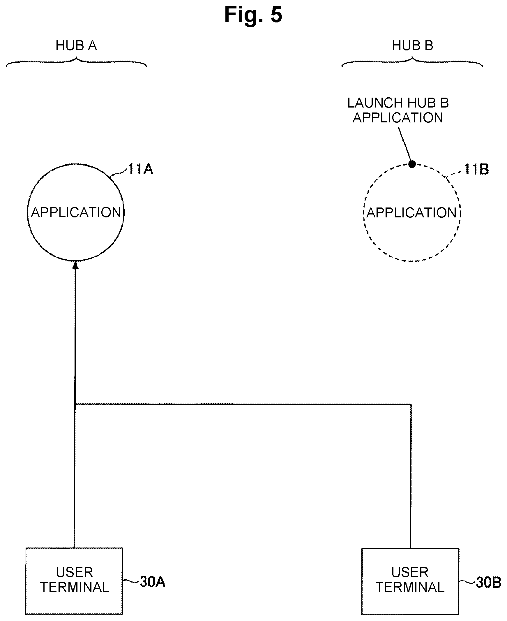 Patent US12126519 Figure 5 – Control apparatus, control method and program