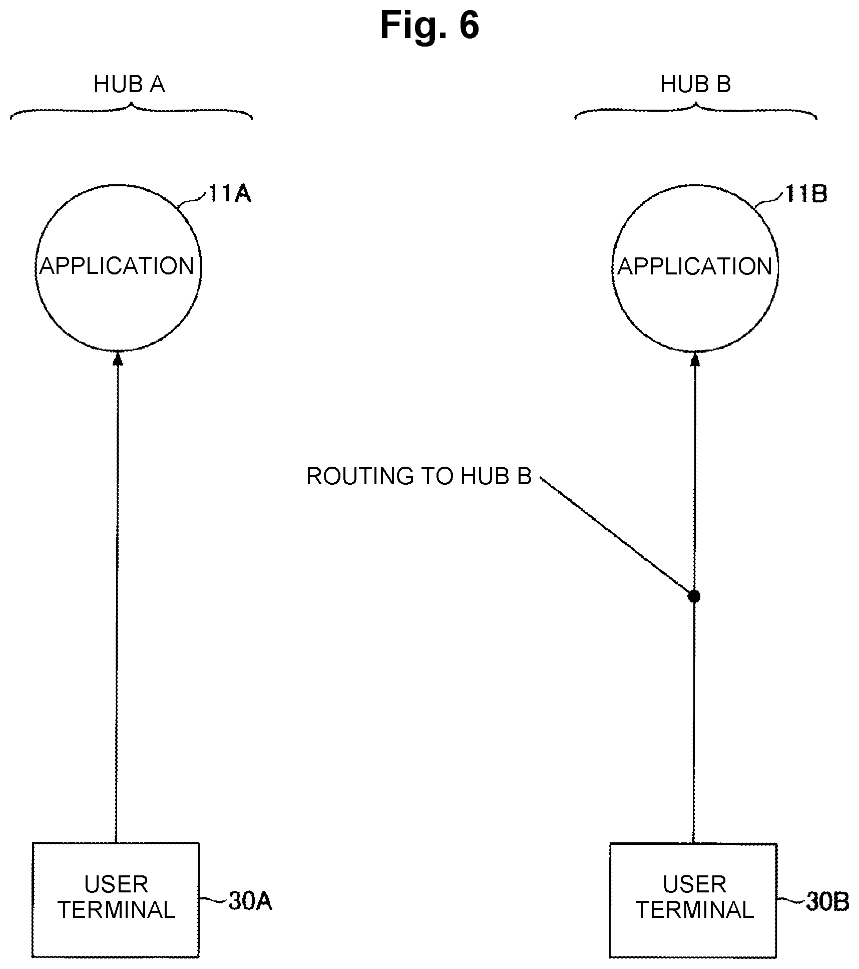 Patent US12126519 Figure 6 – Control apparatus, control method and program