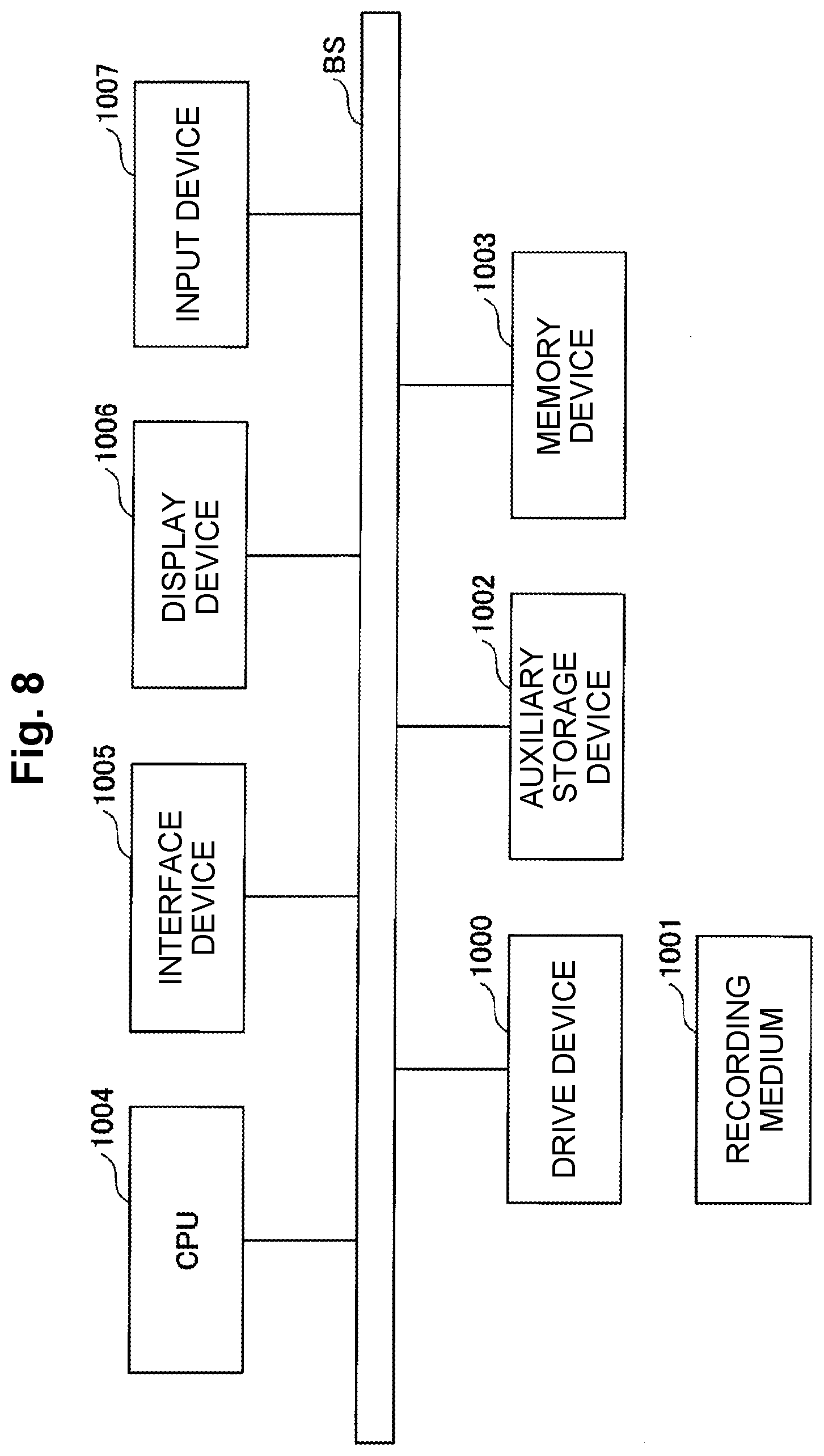 Patent US12126519 Figure 8 – Control apparatus, control method and program