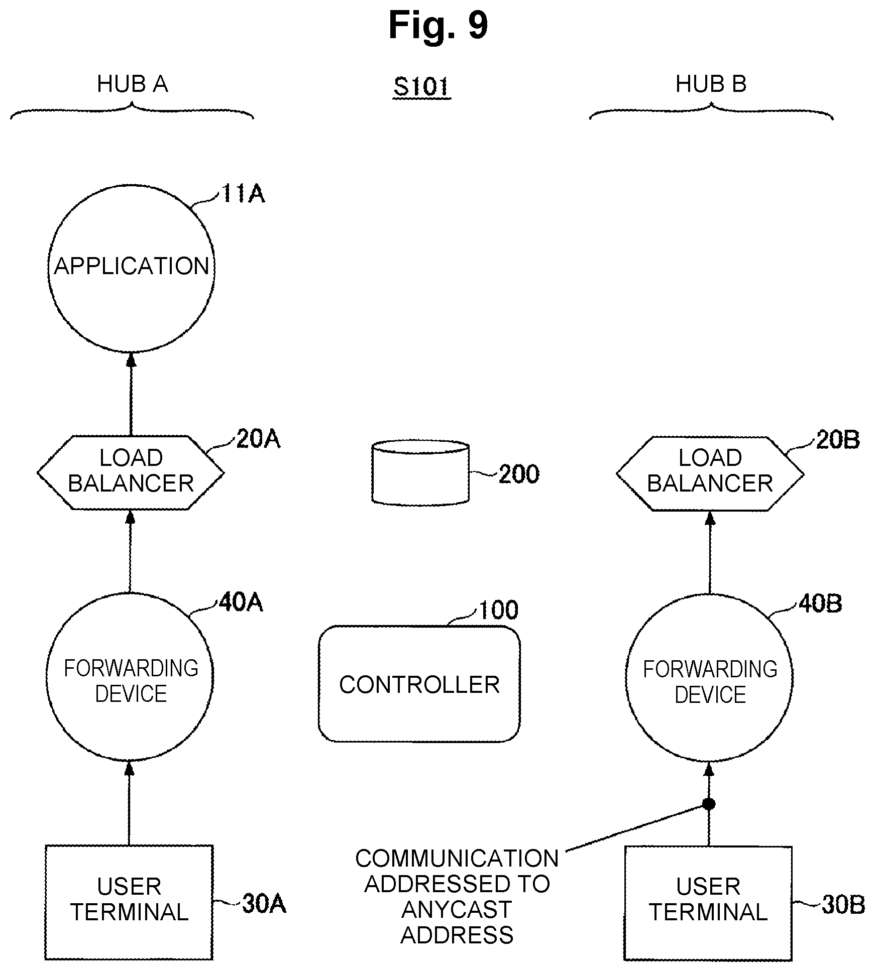 Patent US12126519 Figure 9 – Control apparatus, control method and program
