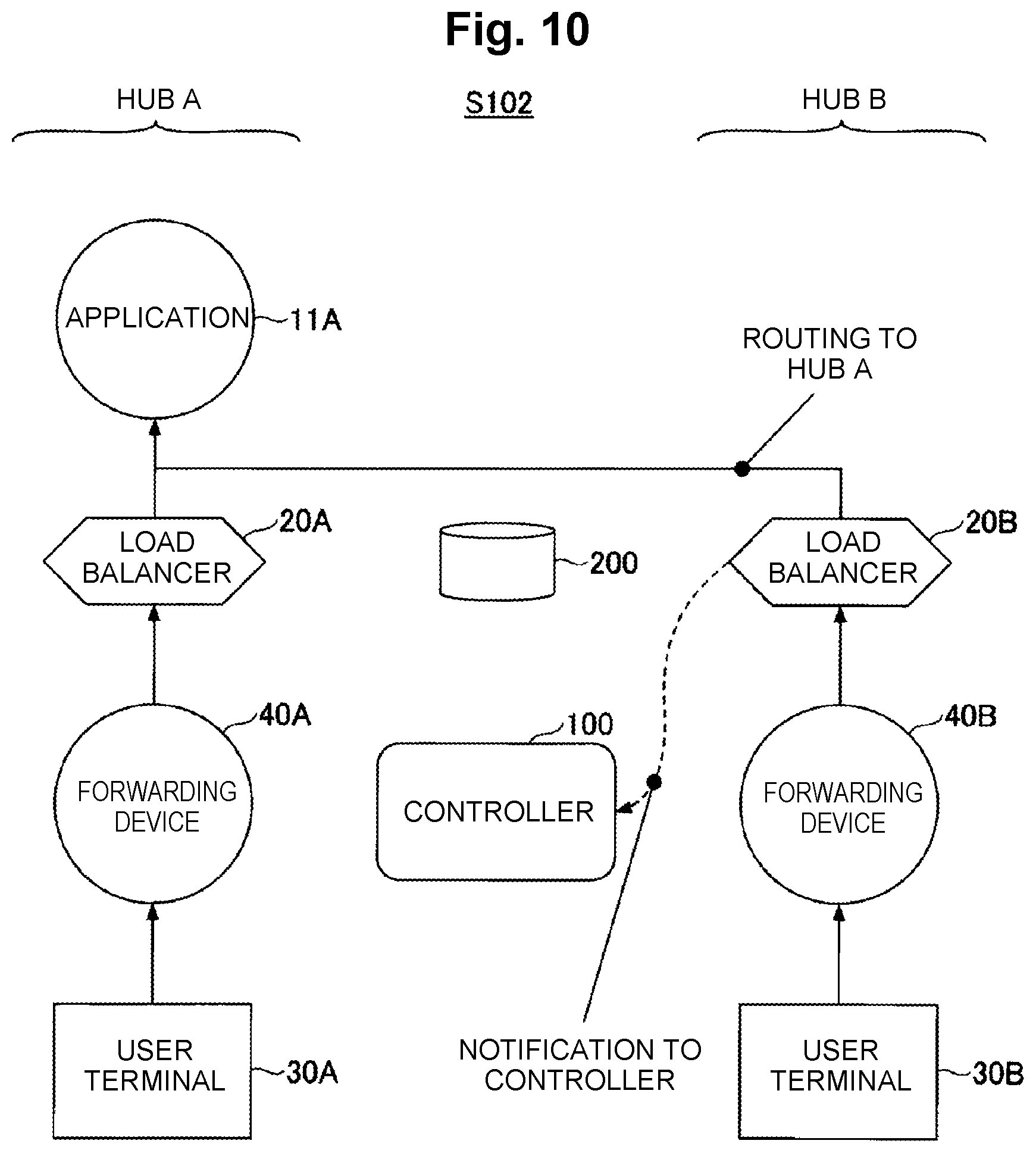 Patent US12126519 Figure 10 – Control apparatus, control method and program