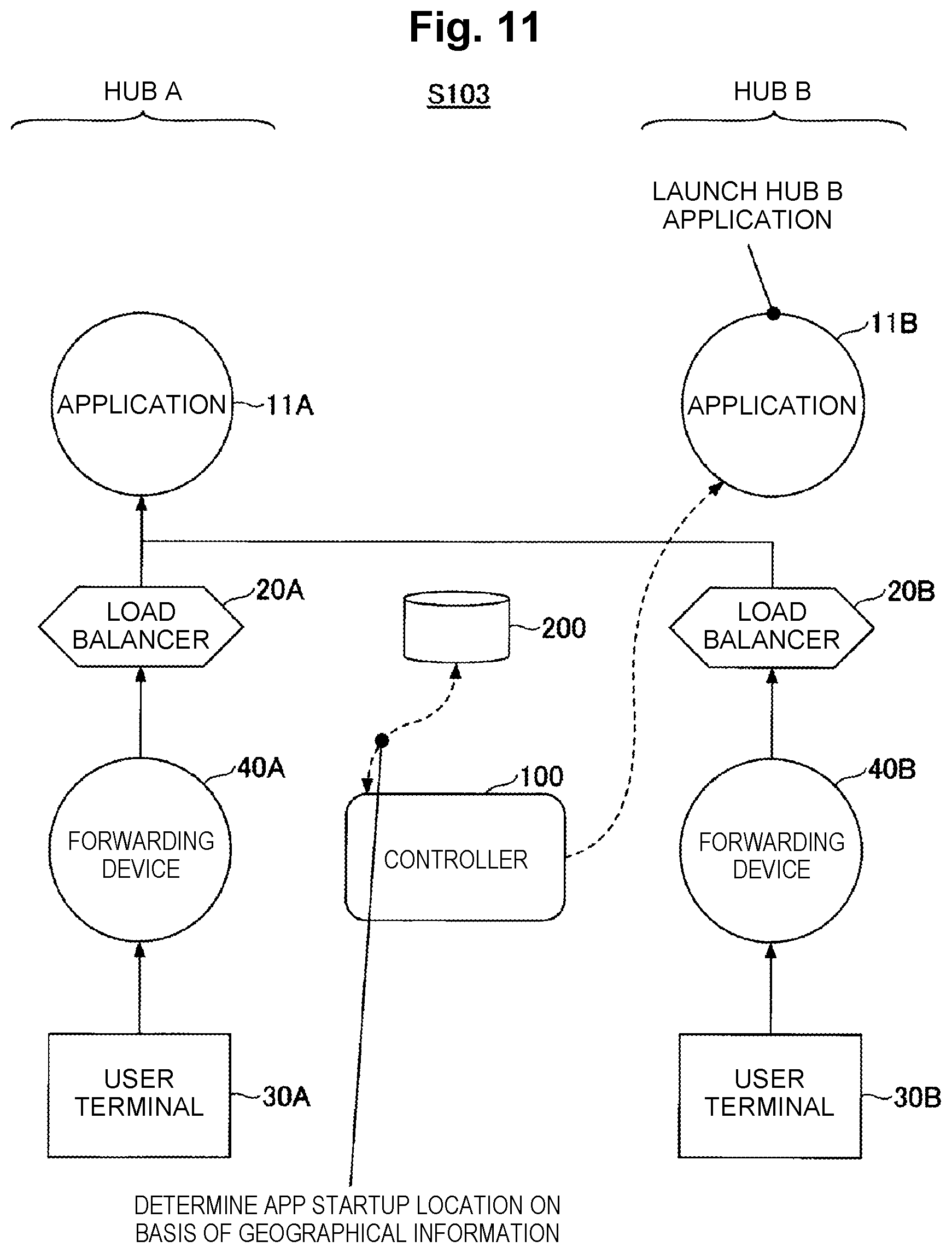 Patent US12126519 Figure 11 – Control apparatus, control method and program