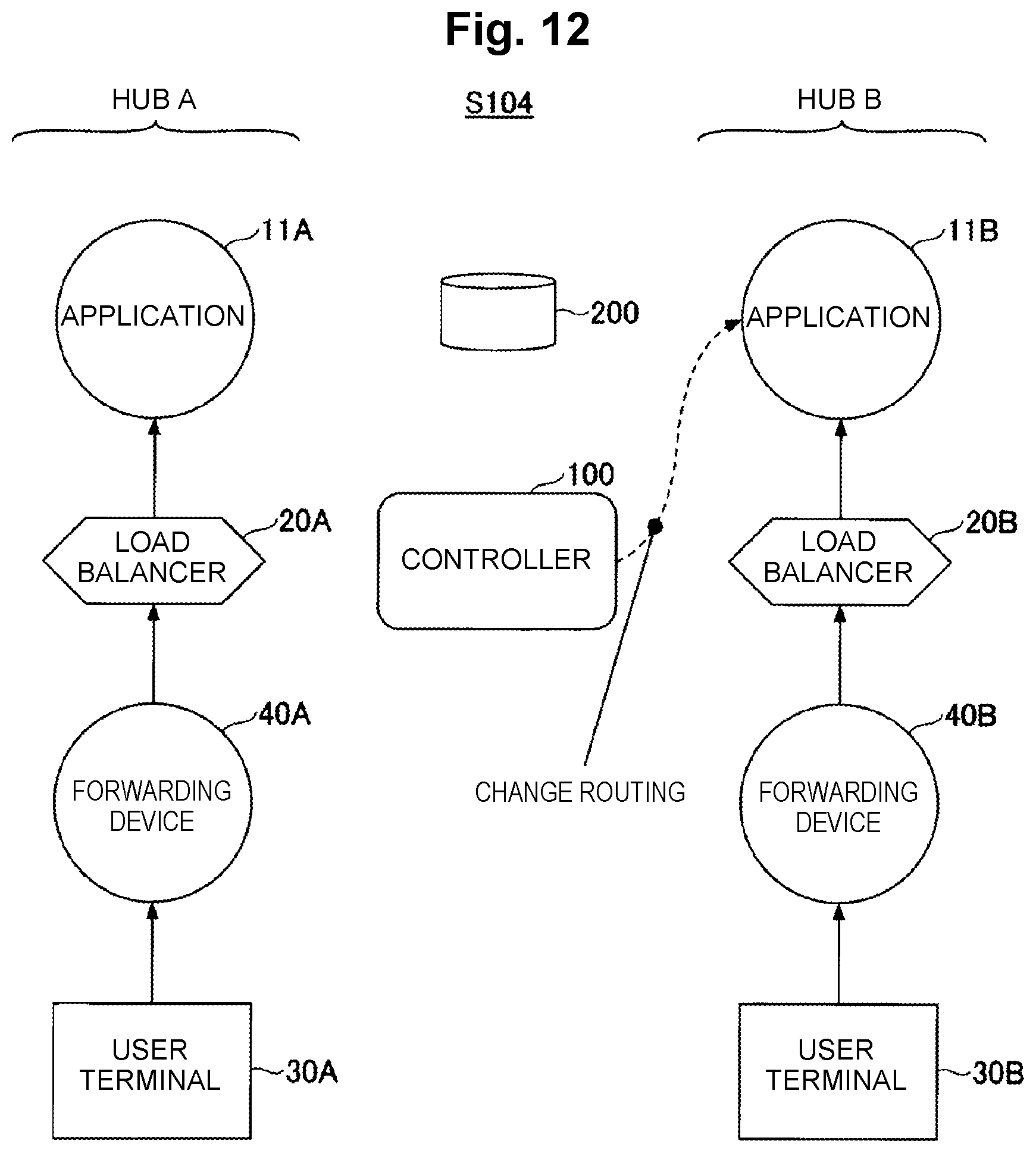 Patent US12126519 Figure 12 – Control apparatus, control method and program