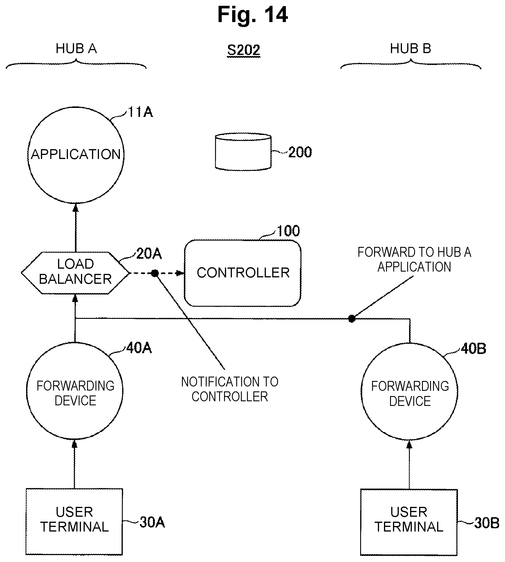 Patent US12126519 Figure 14 – Control apparatus, control method and program