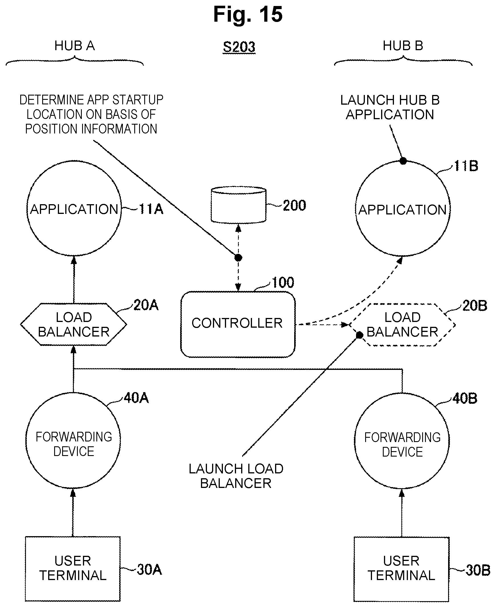 Patent US12126519 Figure 15 – Control apparatus, control method and program