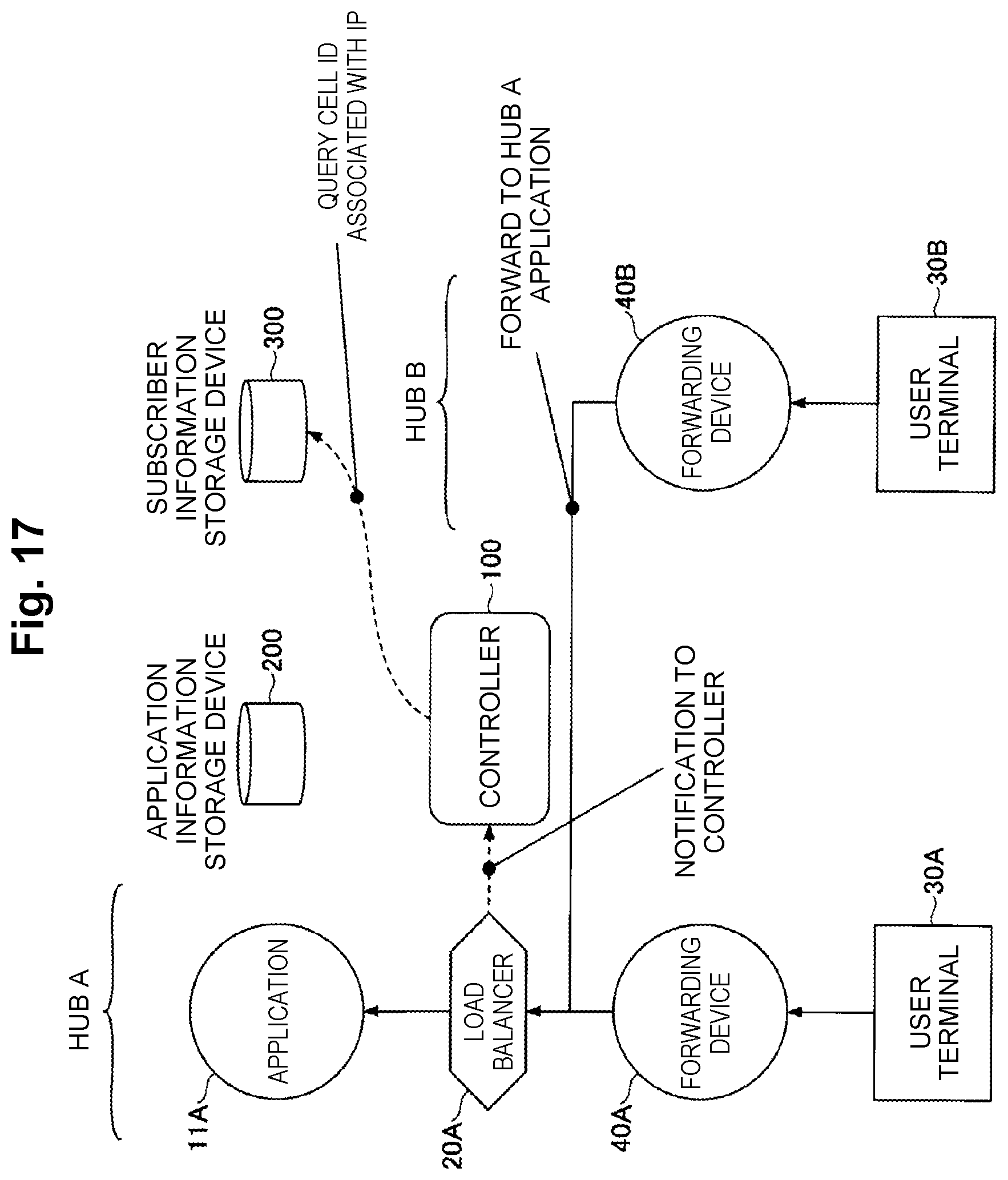 Patent US12126519 Figure 17 – Control apparatus, control method and program