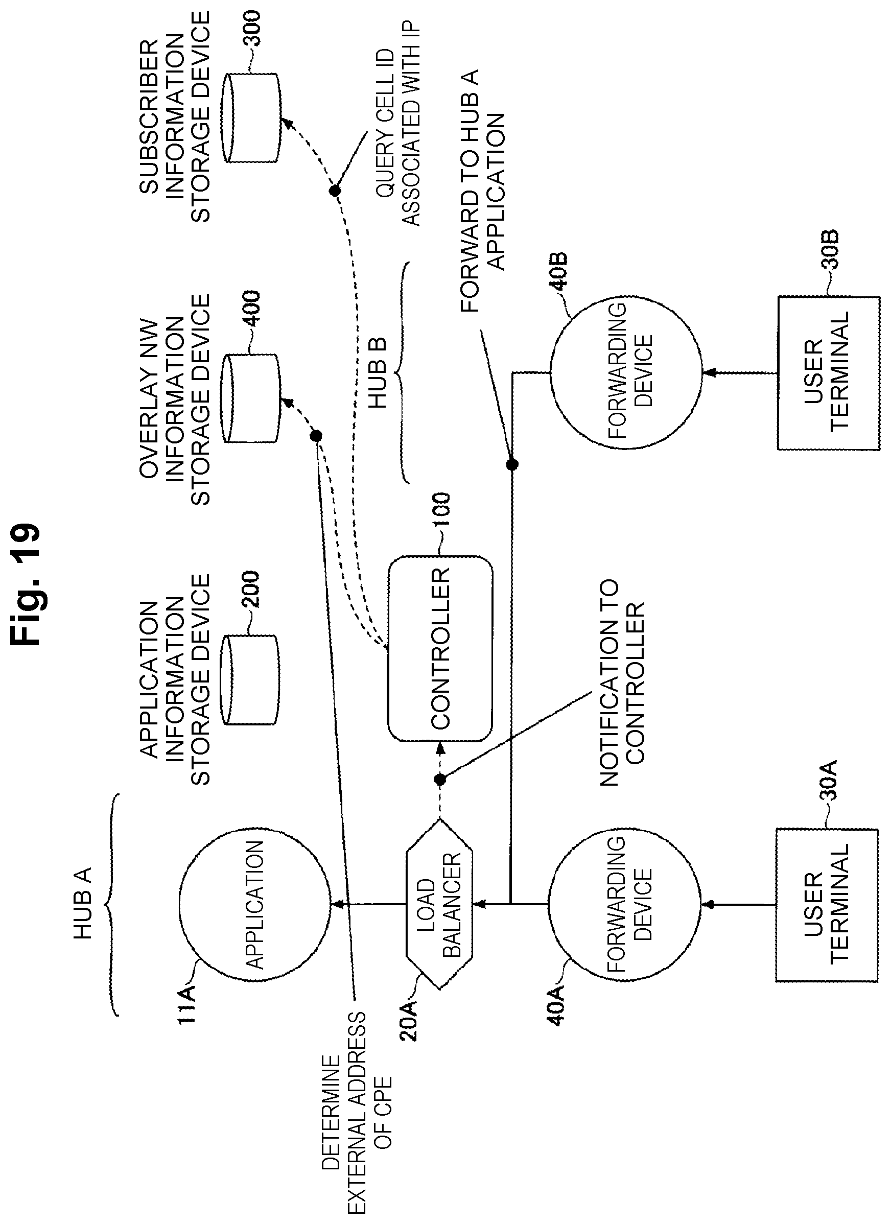Patent US12126519 Figure 19 – Control apparatus, control method and program