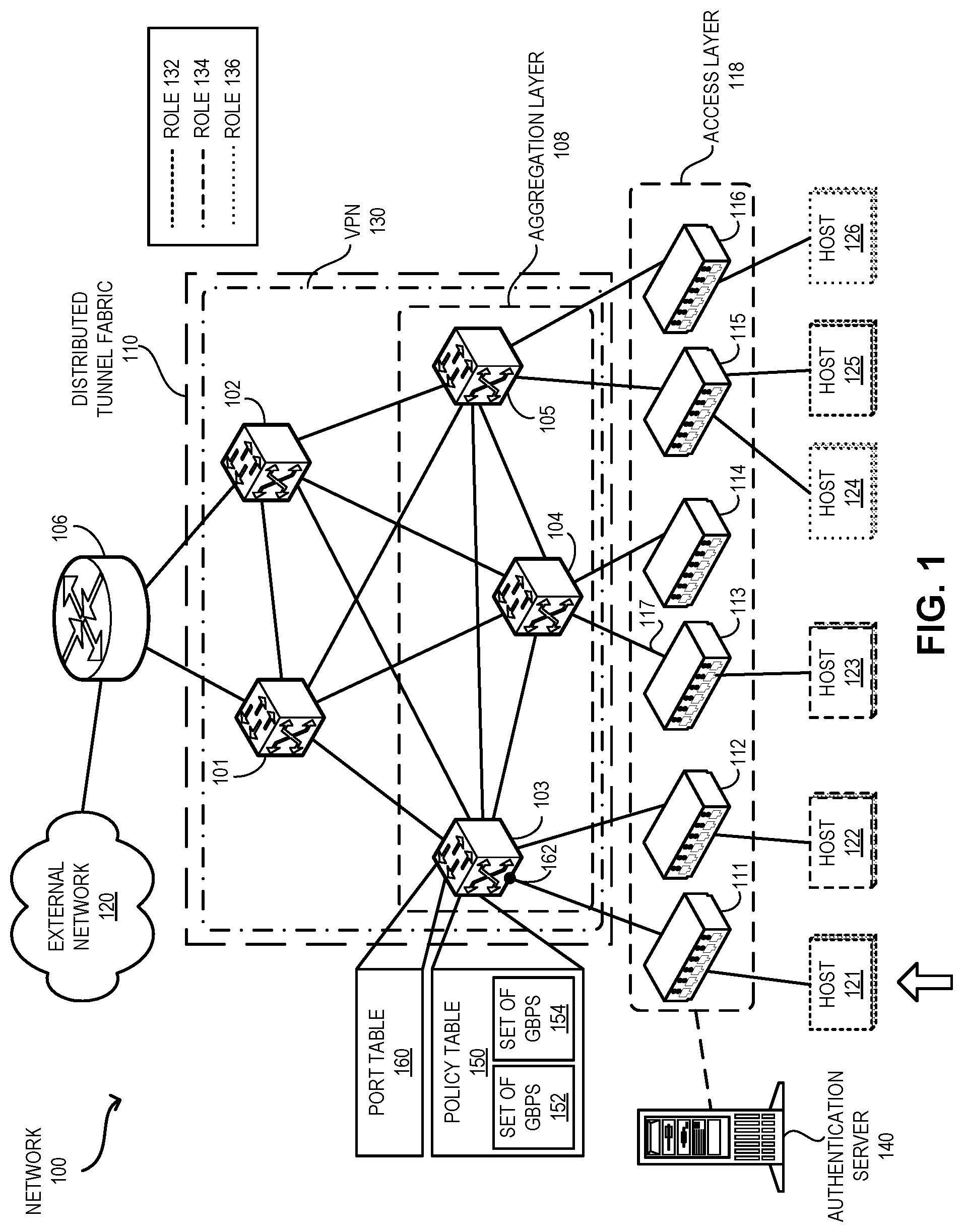Patent US12126521 Figure 1 – Policy enforcement on multi-destination packets in a distributed tunnel fabric
