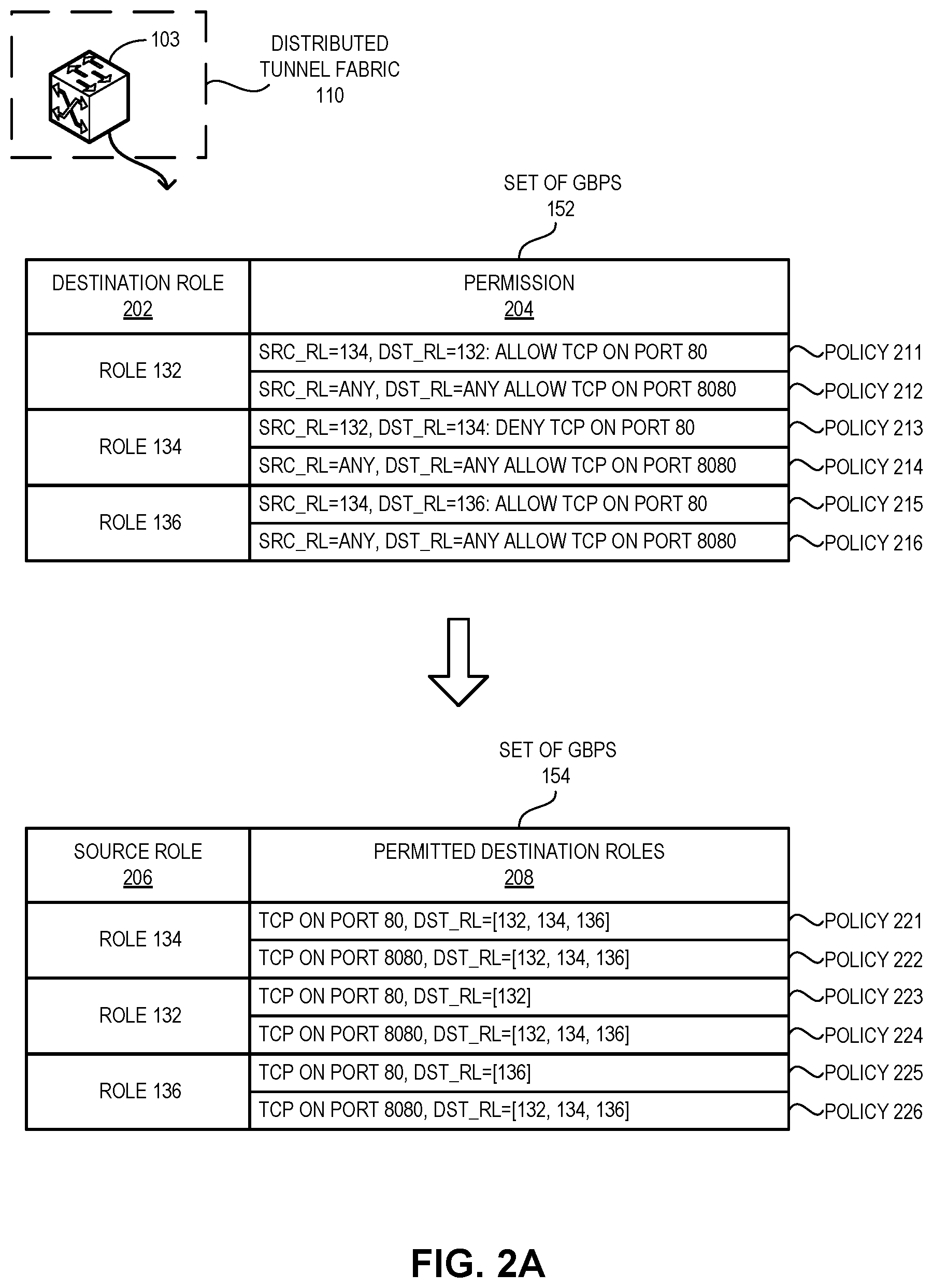 Patent US12126521 Figure 2 – Policy enforcement on multi-destination packets in a distributed tunnel fabric