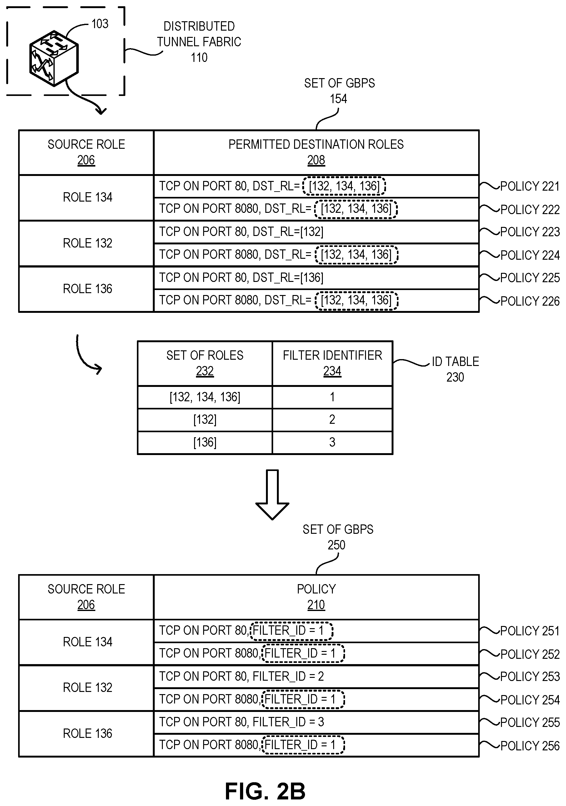 Patent US12126521 Figure 3 – Policy enforcement on multi-destination packets in a distributed tunnel fabric