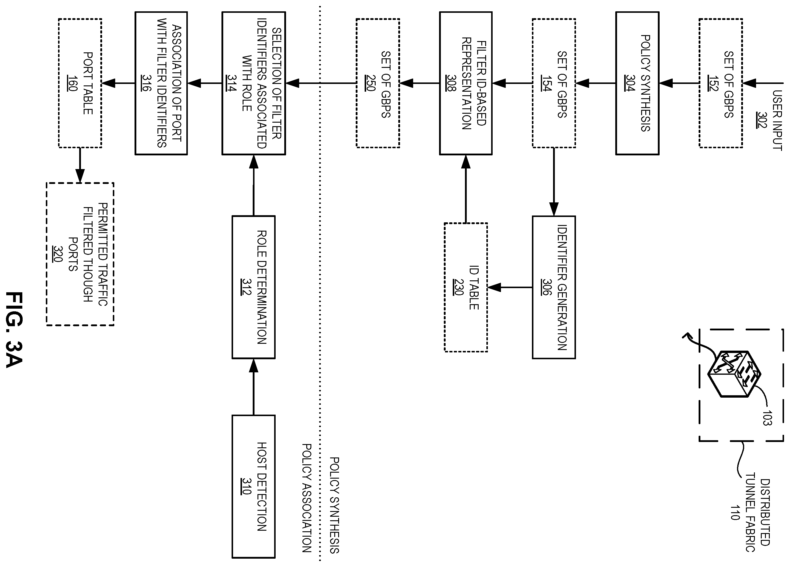 Patent US12126521 Figure 4 – Policy enforcement on multi-destination packets in a distributed tunnel fabric