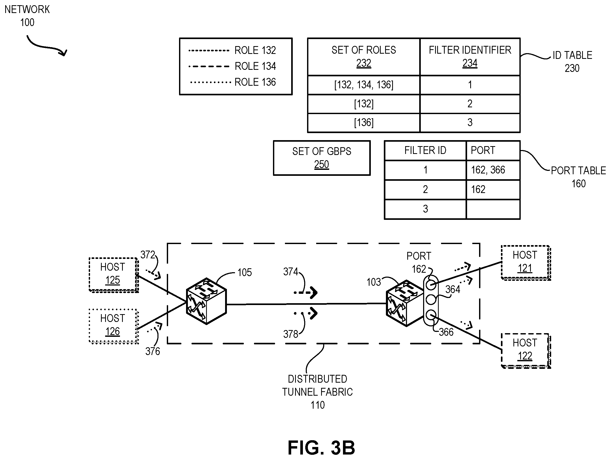 Patent US12126521 Figure 5 – Policy enforcement on multi-destination packets in a distributed tunnel fabric