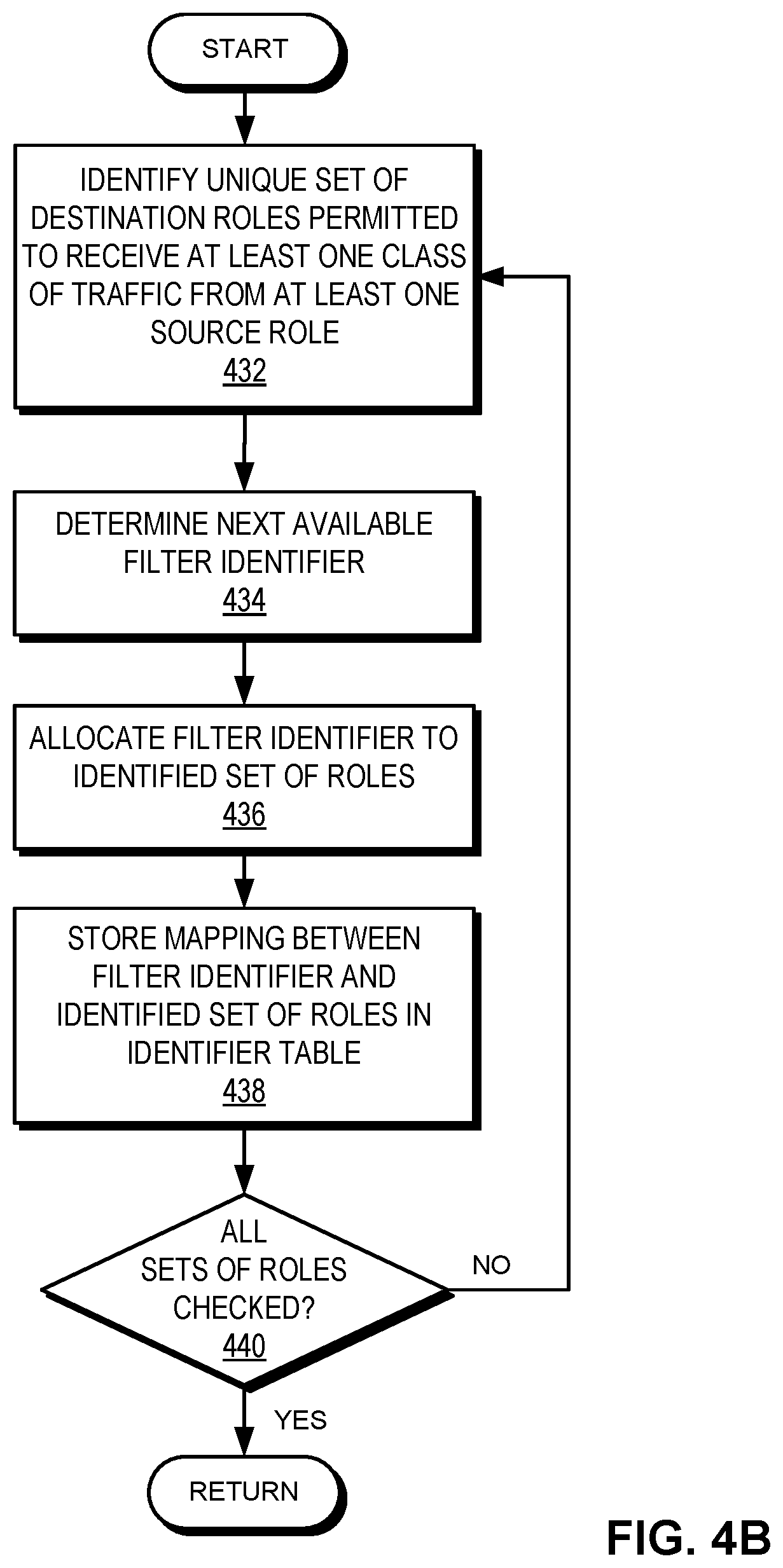 Patent US12126521 Figure 7 – Policy enforcement on multi-destination packets in a distributed tunnel fabric