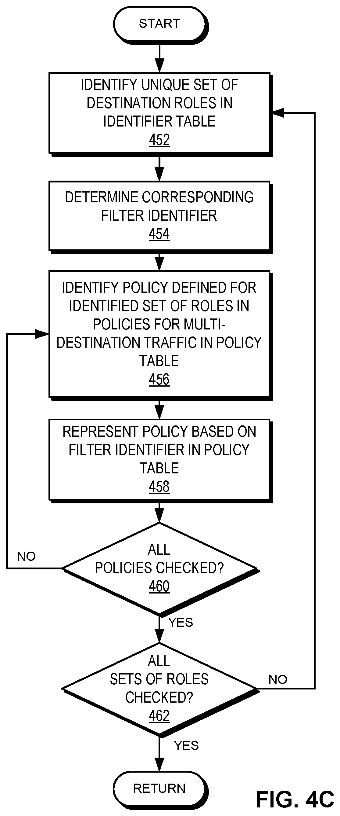 Patent US12126521 Figure 8 – Policy enforcement on multi-destination packets in a distributed tunnel fabric