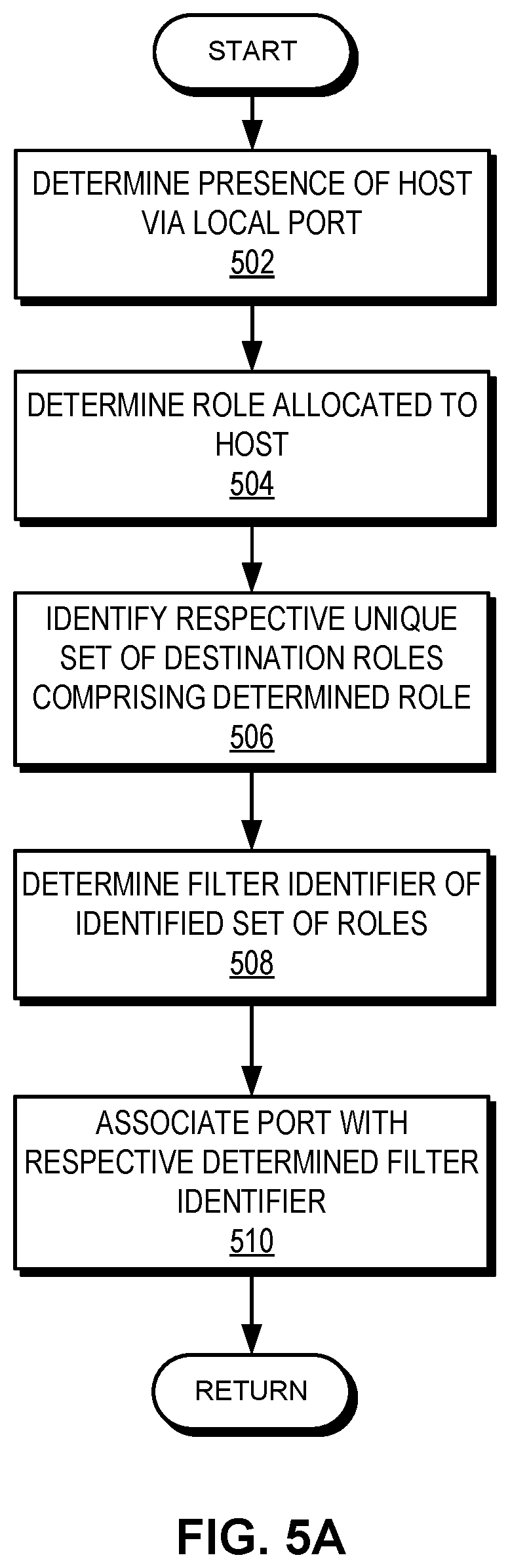 Patent US12126521 Figure 9 – Policy enforcement on multi-destination packets in a distributed tunnel fabric