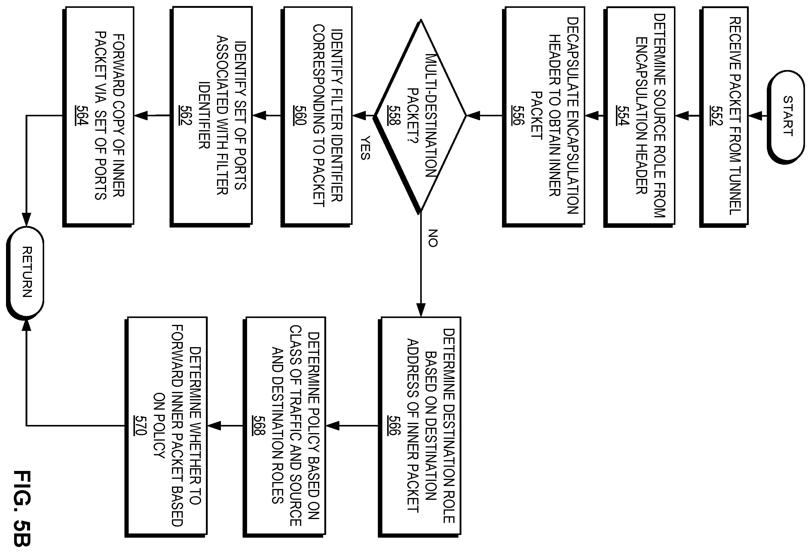 Patent US12126521 Figure 10 – Policy enforcement on multi-destination packets in a distributed tunnel fabric