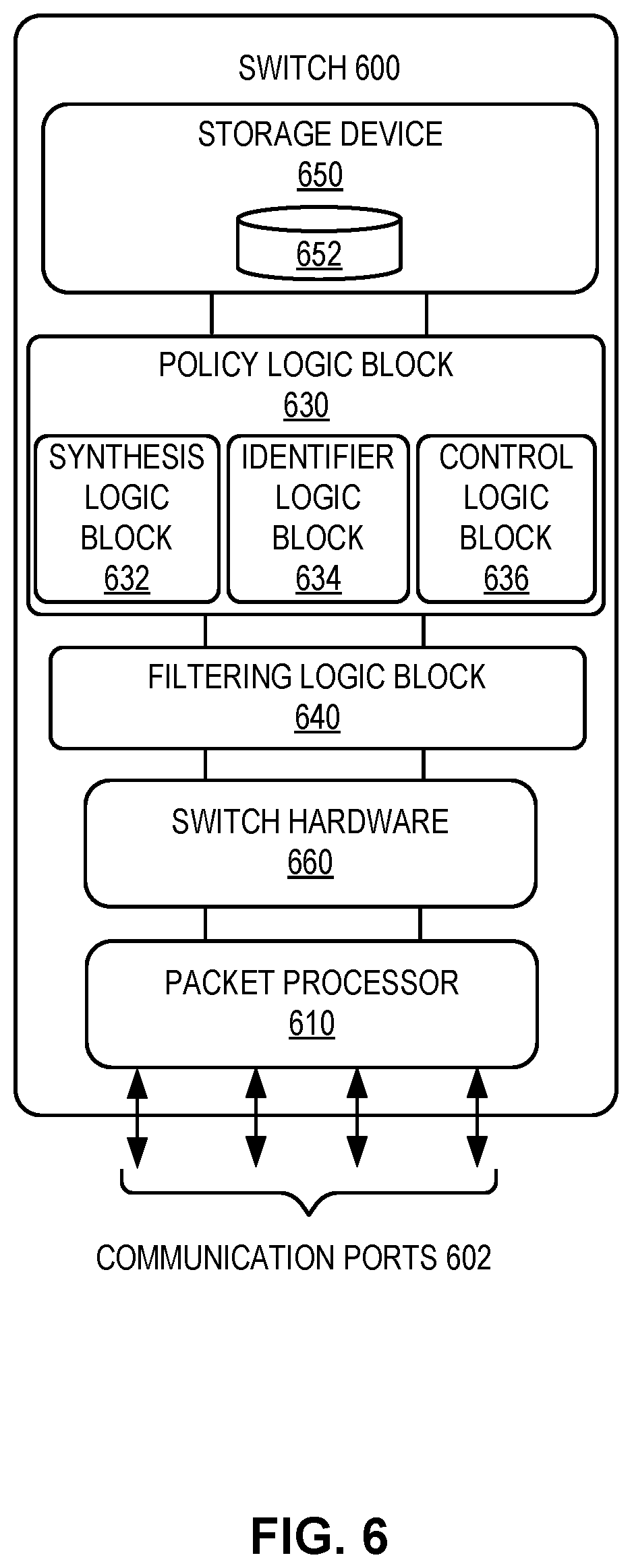 Patent US12126521 Figure 11 – Policy enforcement on multi-destination packets in a distributed tunnel fabric