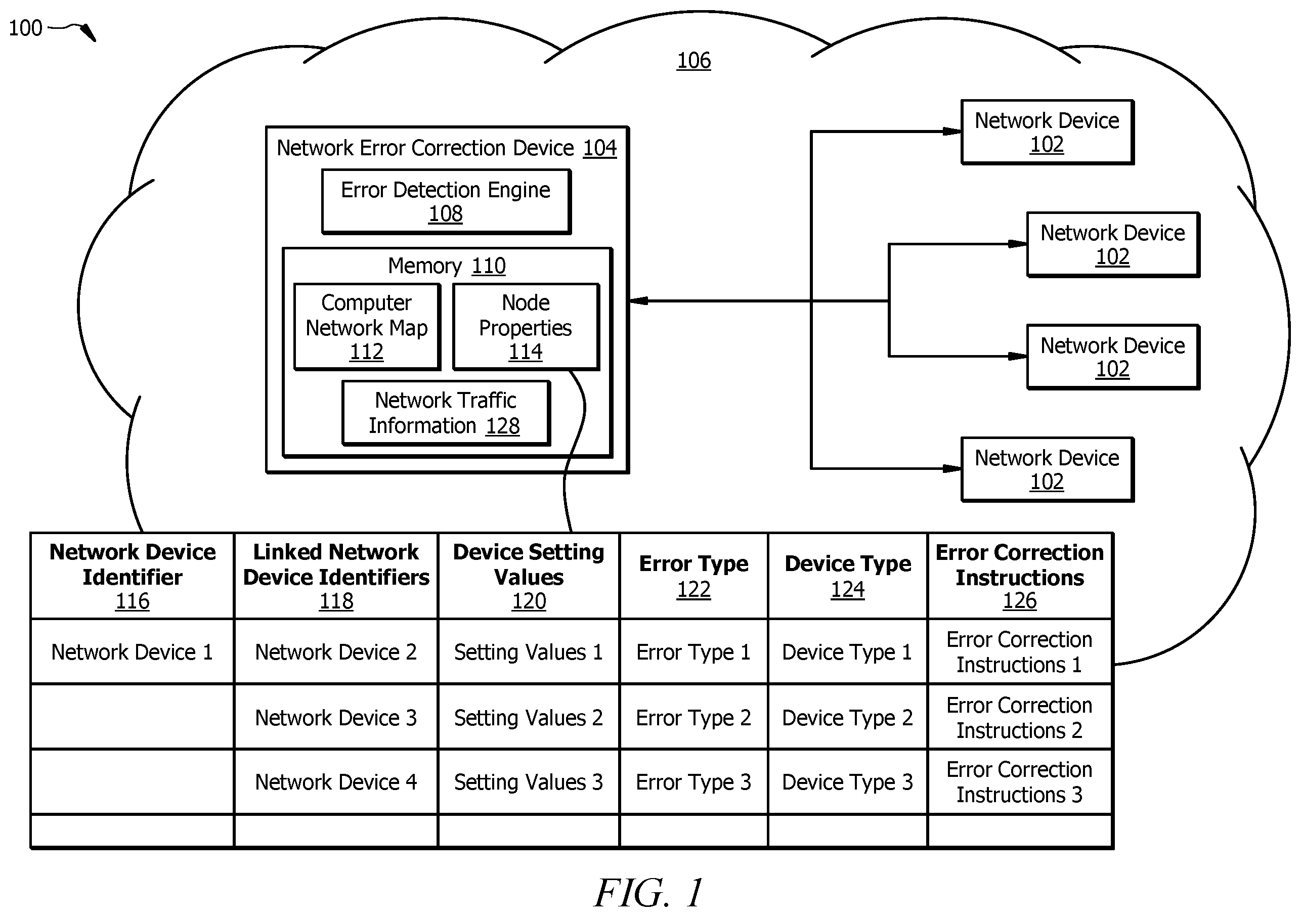 Patent US12126522 Figure 1 – Computer network troubleshooting and diagnostics using metadata