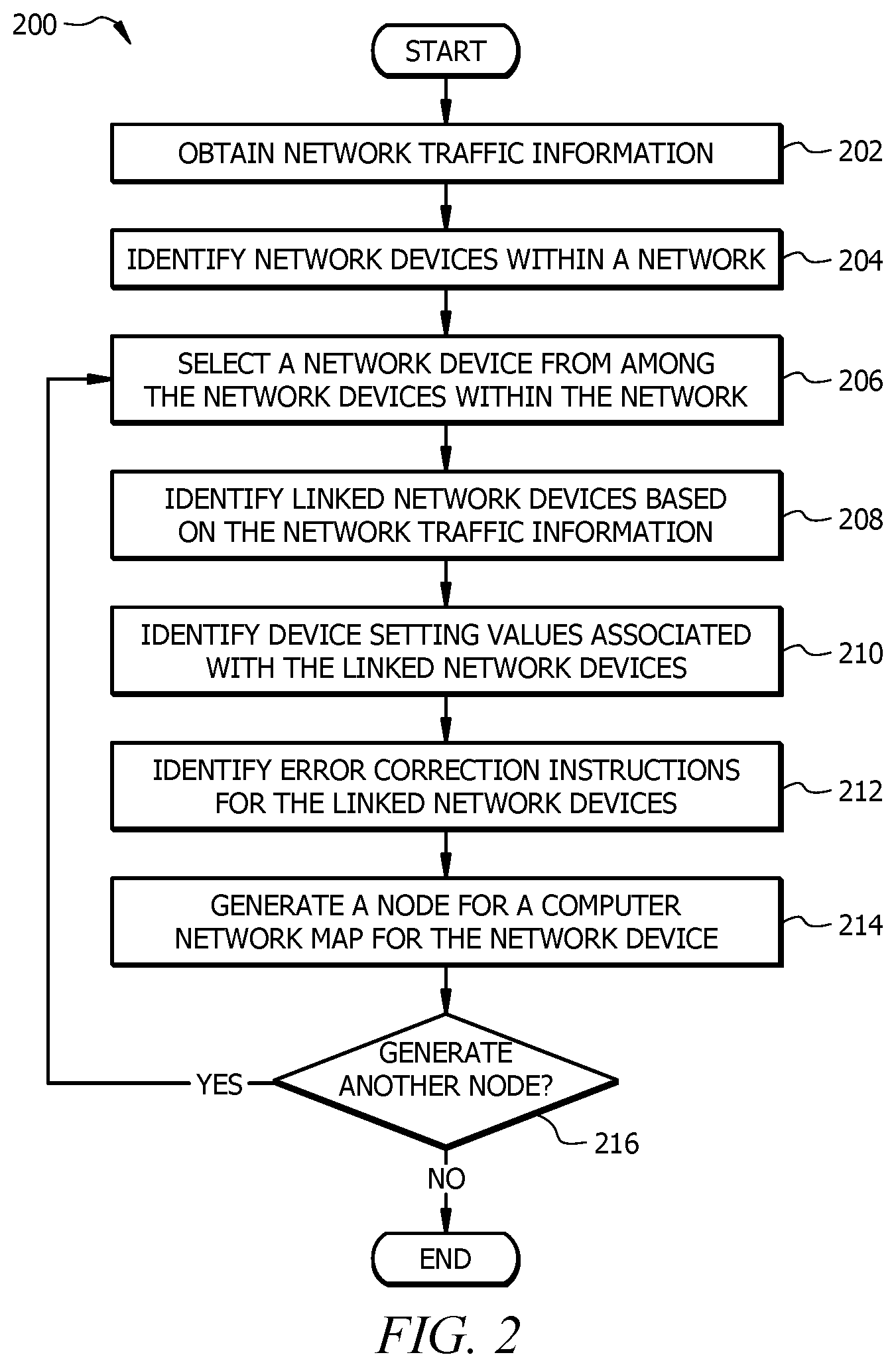 Patent US12126522 Figure 2 – Computer network troubleshooting and diagnostics using metadata