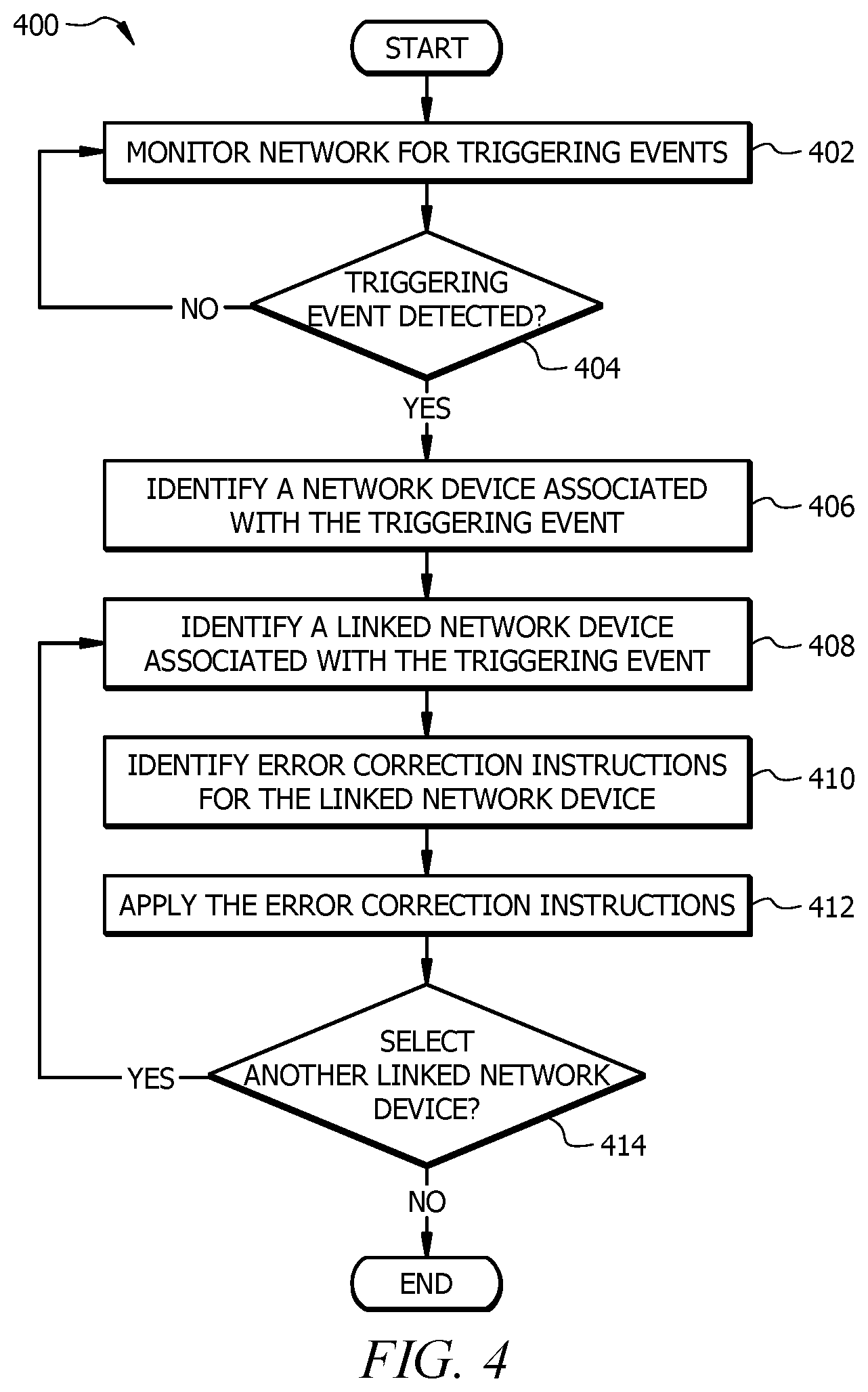 Patent US12126522 Figure 4 – Computer network troubleshooting and diagnostics using metadata