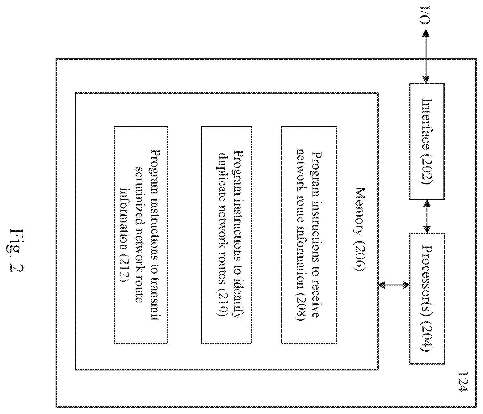 Patent US12126526 Figure 2 – Preventing generation of duplicate network routes in a software defined wide area network