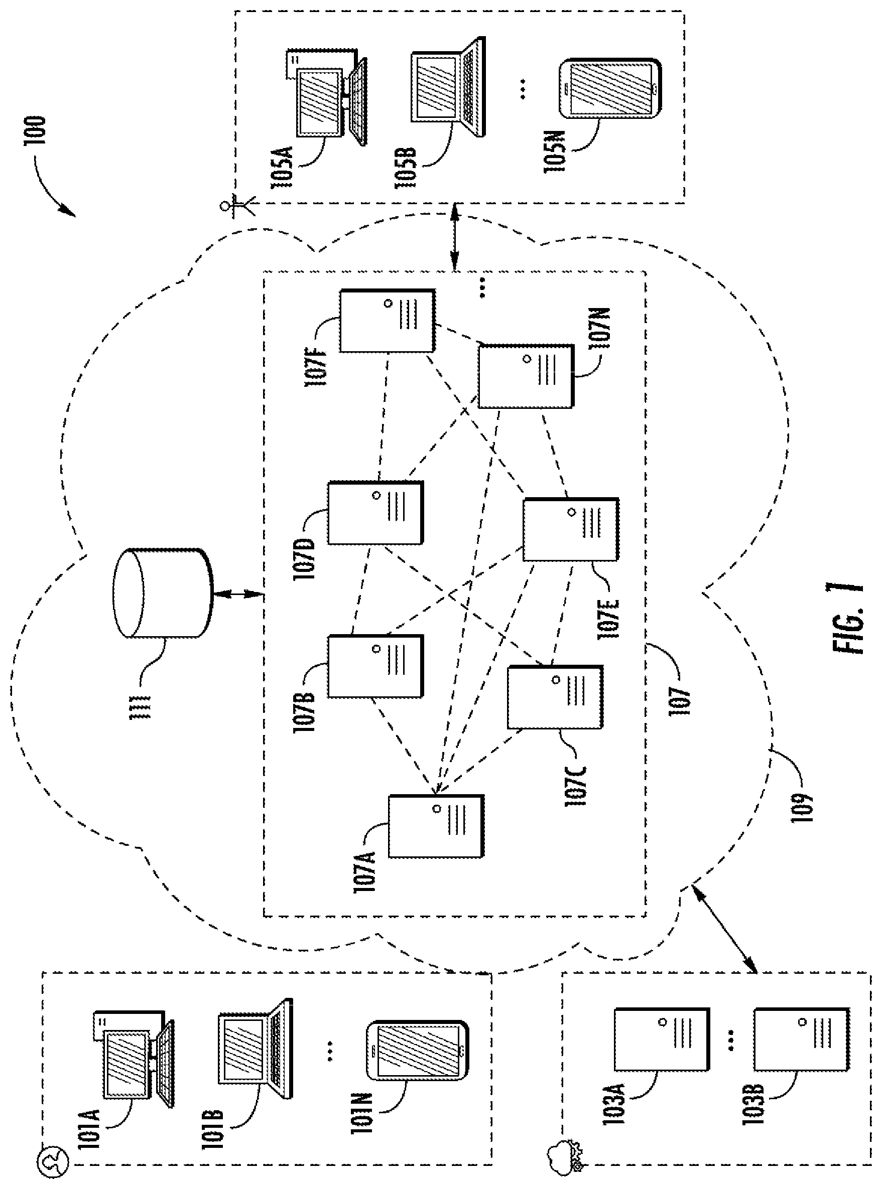 Patent US12126527 — Methods, apparatuses and computer program products for implementing unified data control policy in distributed and product-oriented computing platforms — Figure 1