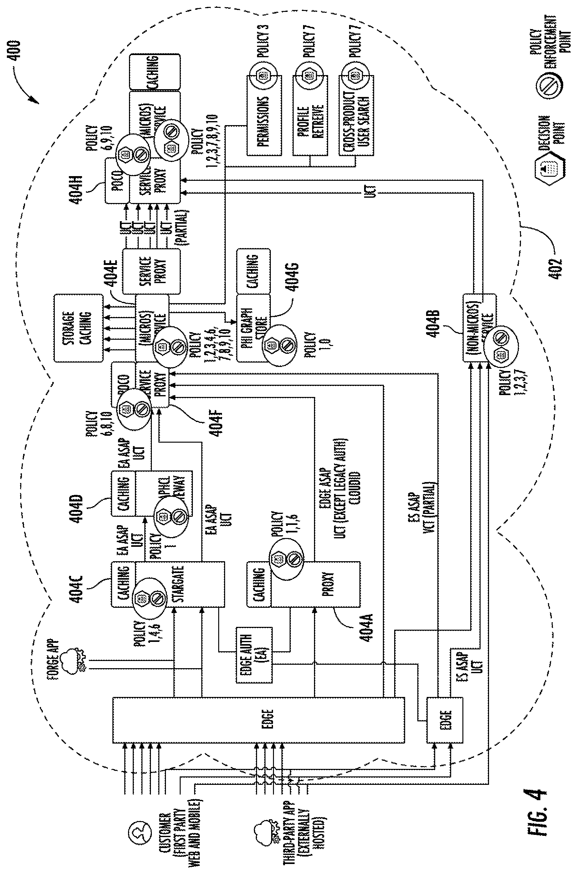 Patent US12126527 Figure 4 – Methods, apparatuses and computer program products for implementing unified data control policy in distributed and product-oriented computing platforms
