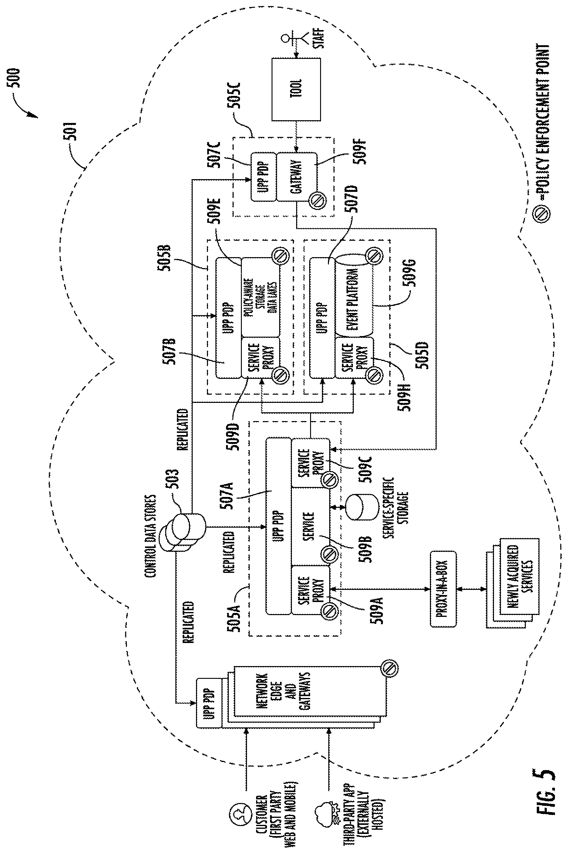 Patent US12126527 Figure 5 – Methods, apparatuses and computer program products for implementing unified data control policy in distributed and product-oriented computing platforms