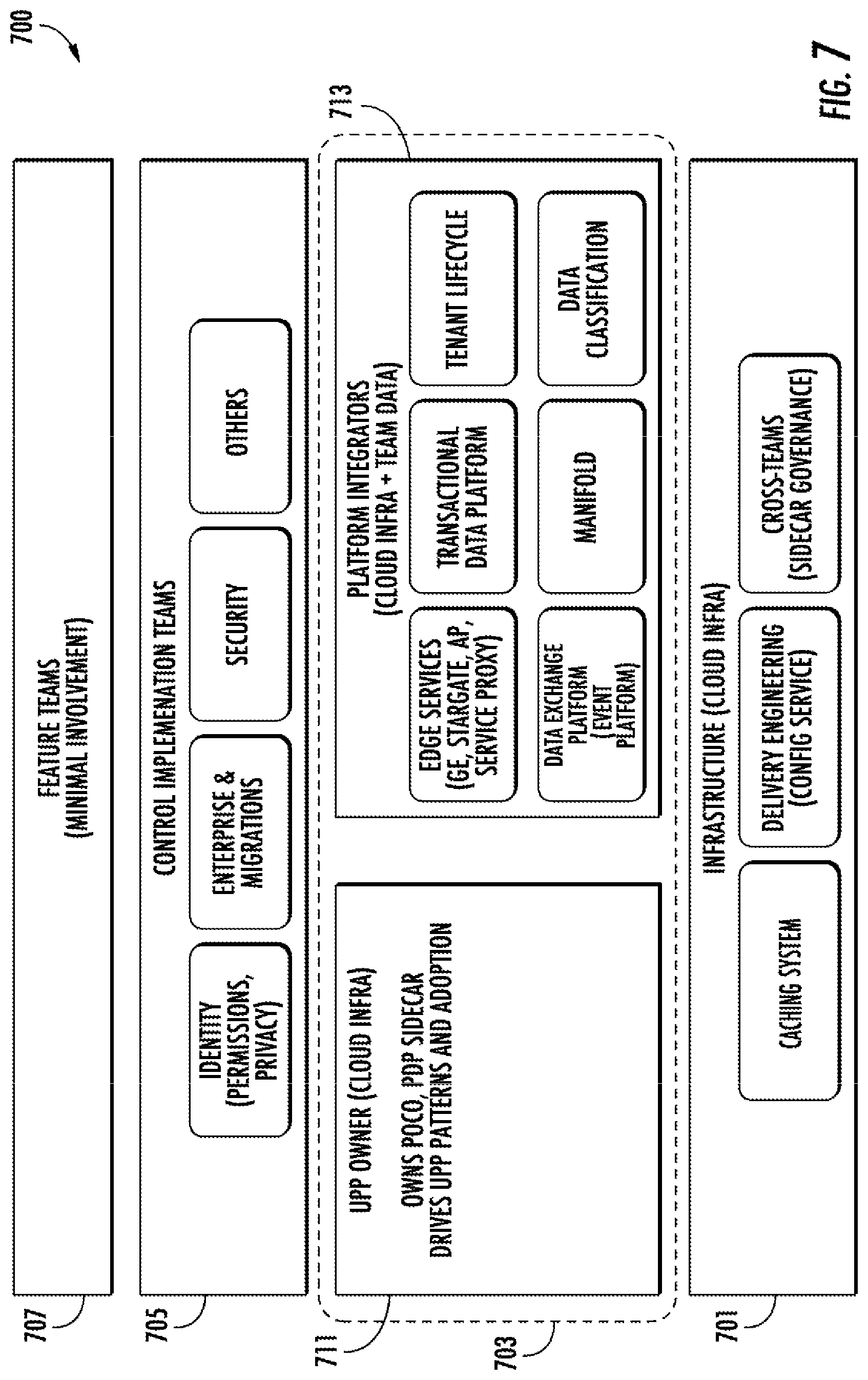 Patent US12126527 Figure 7 – Methods, apparatuses and computer program products for implementing unified data control policy in distributed and product-oriented computing platforms
