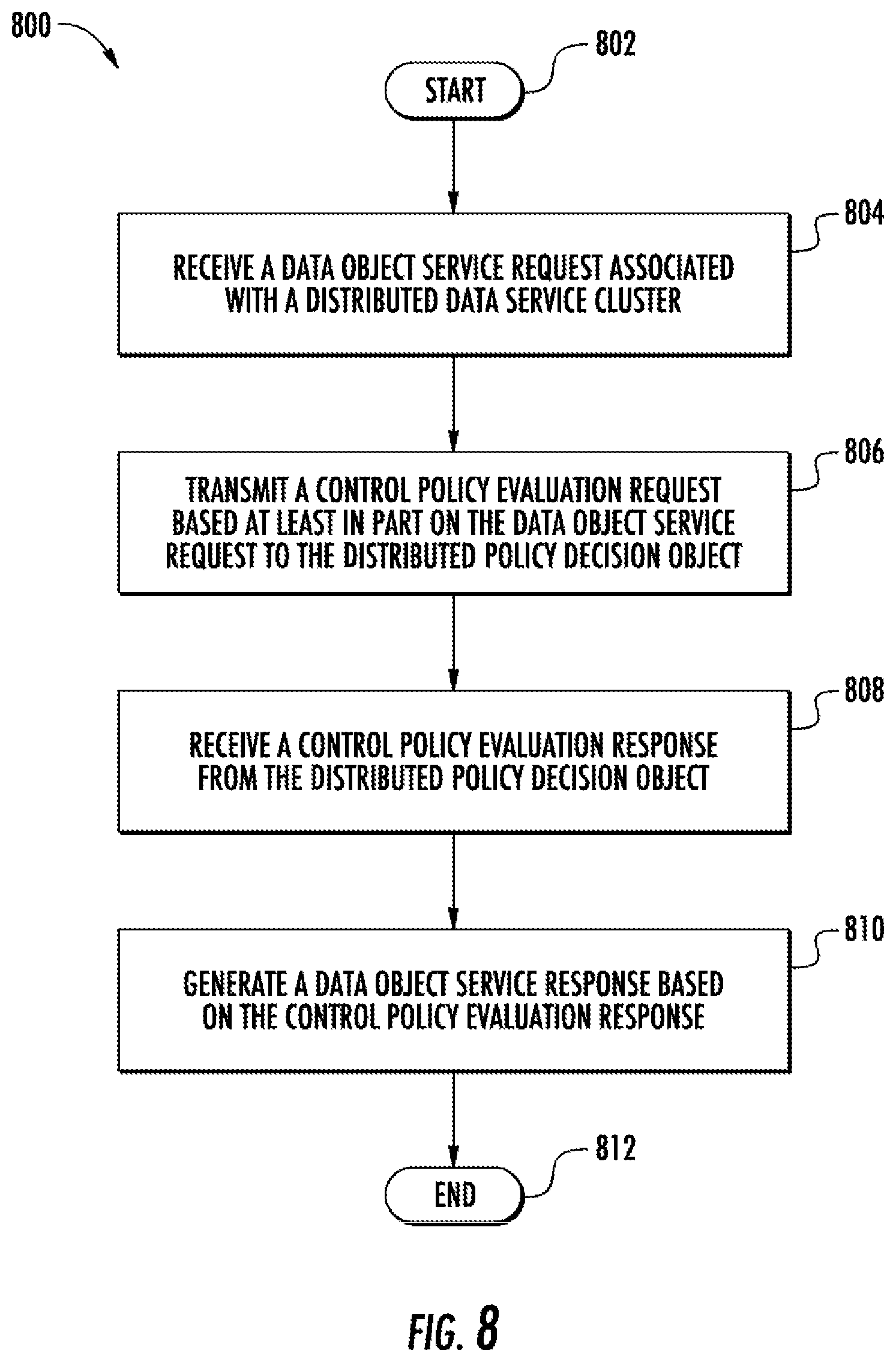 Patent US12126527 Figure 8 – Methods, apparatuses and computer program products for implementing unified data control policy in distributed and product-oriented computing platforms