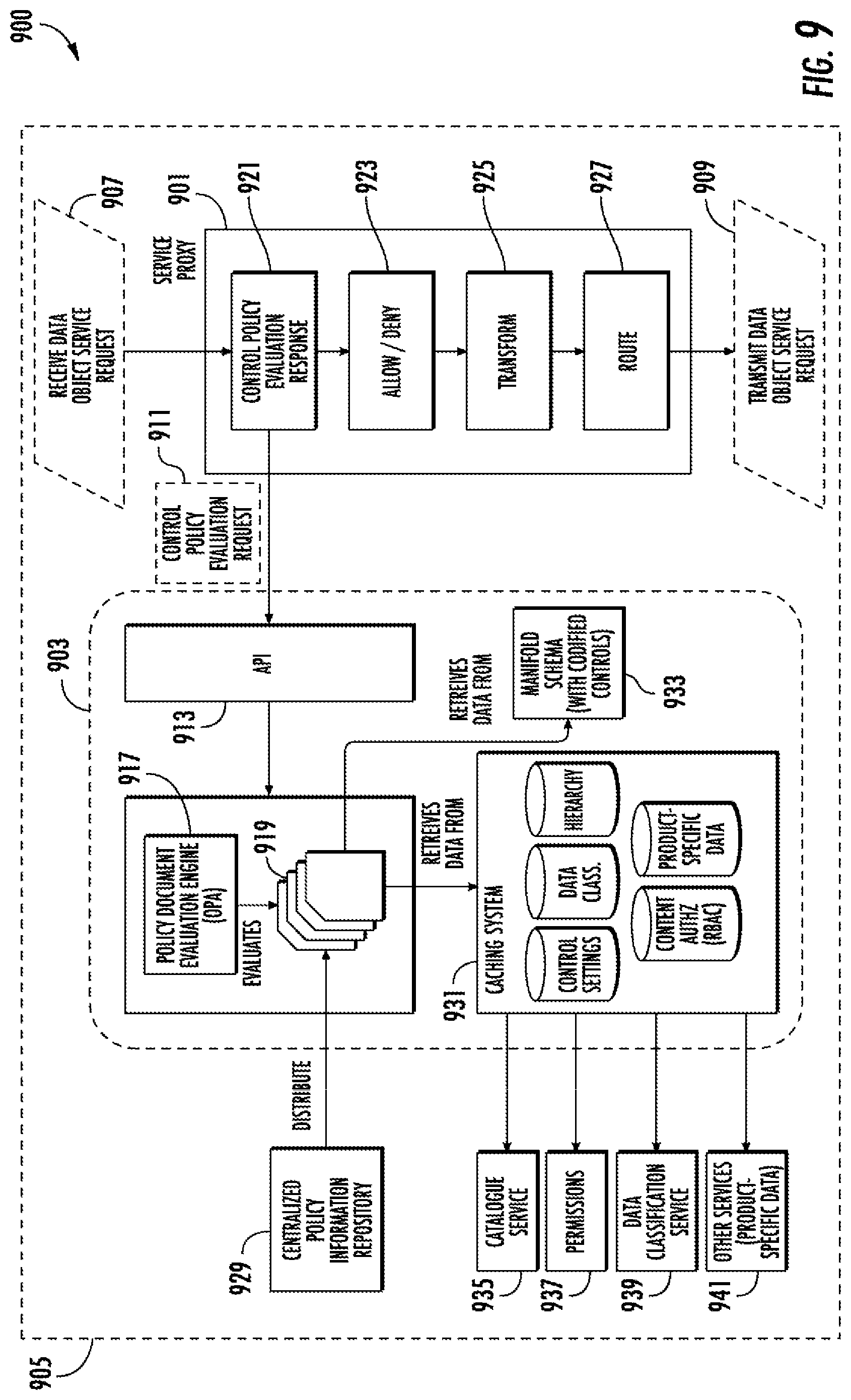 Patent US12126527 Figure 9 – Methods, apparatuses and computer program products for implementing unified data control policy in distributed and product-oriented computing platforms