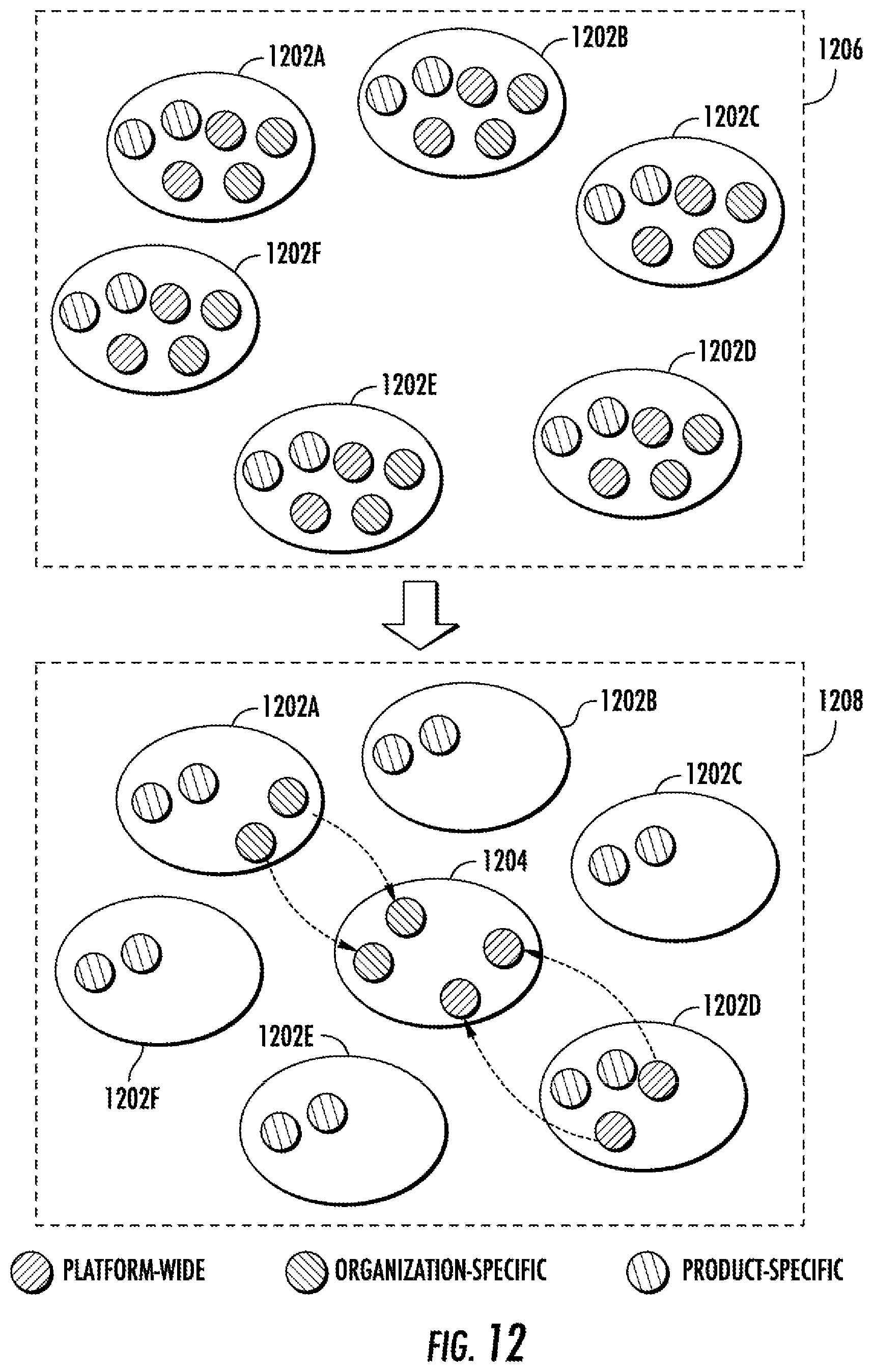 Patent US12126527 Figure 12 – Methods, apparatuses and computer program products for implementing unified data control policy in distributed and product-oriented computing platforms