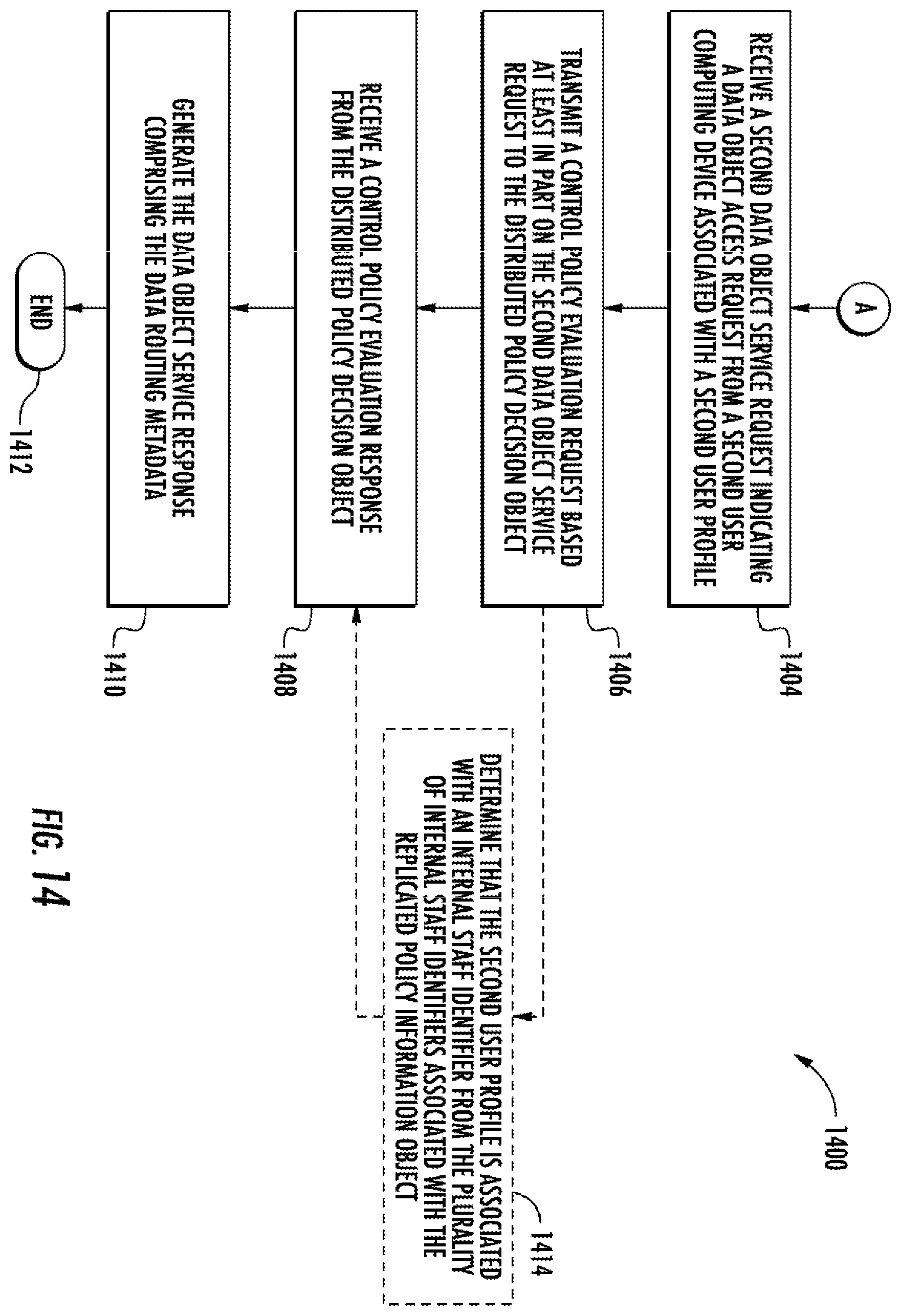 Patent US12126527 Figure 14 – Methods, apparatuses and computer program products for implementing unified data control policy in distributed and product-oriented computing platforms