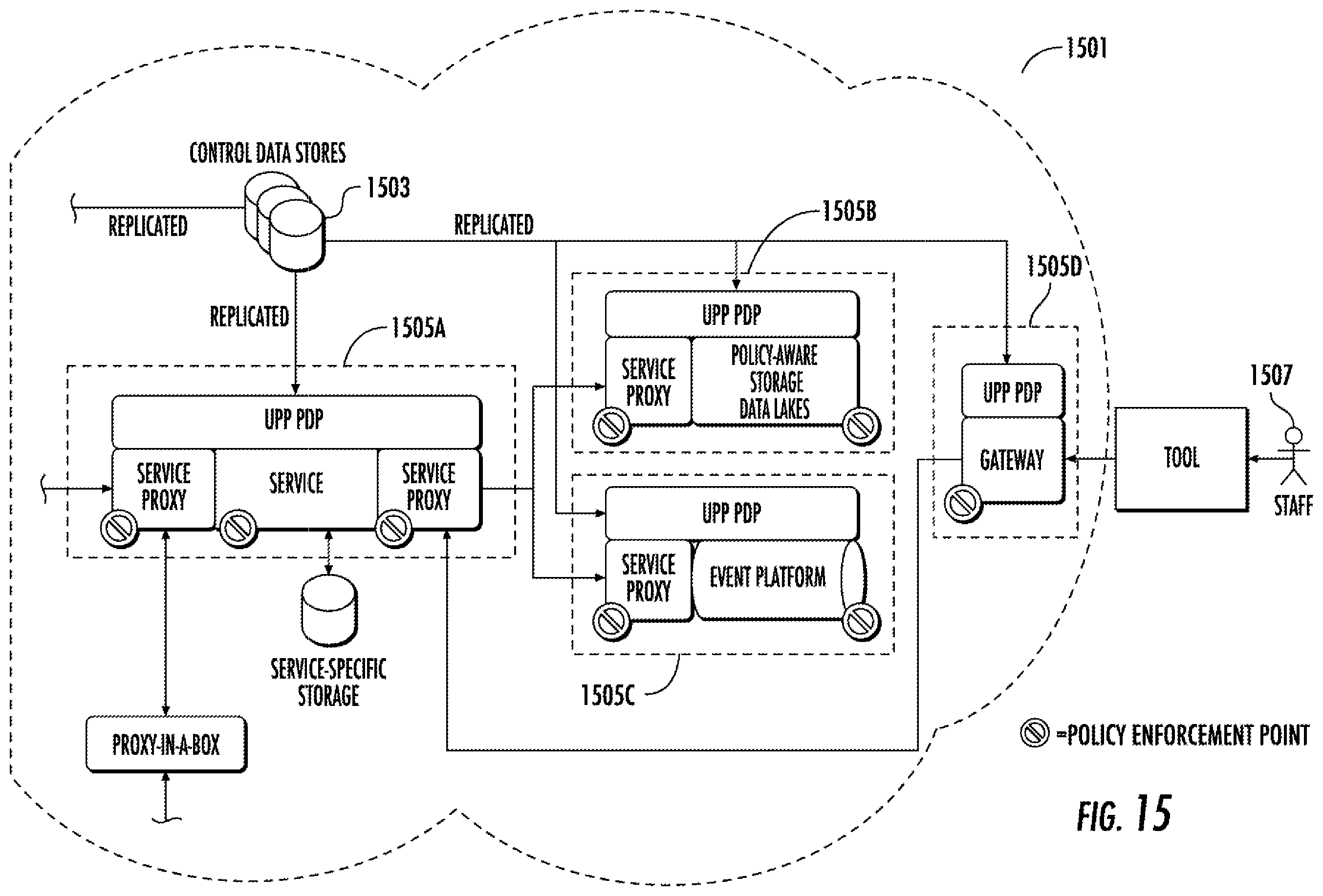 Patent US12126527 Figure 15 – Methods, apparatuses and computer program products for implementing unified data control policy in distributed and product-oriented computing platforms
