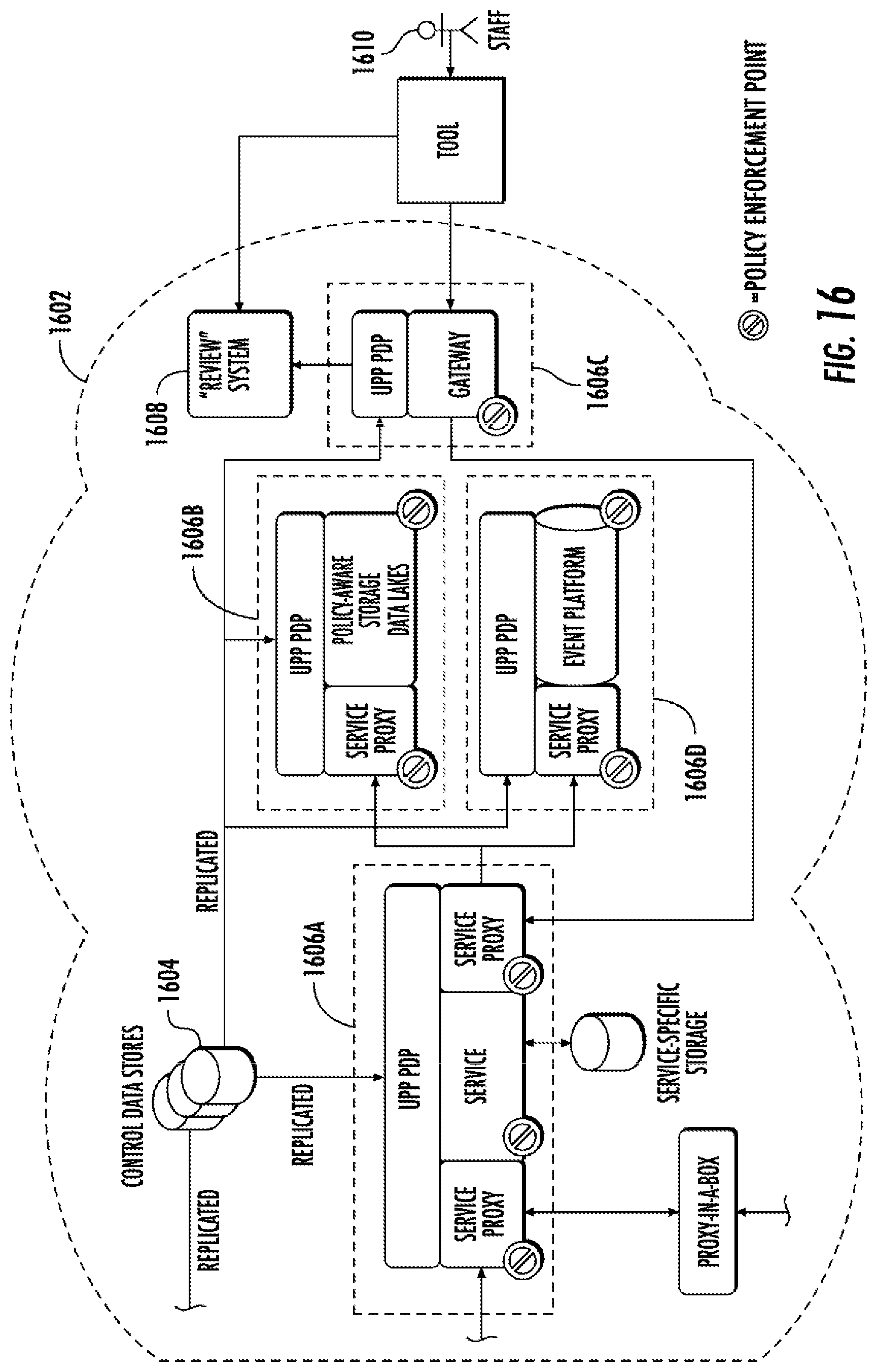 Patent US12126527 Figure 16 – Methods, apparatuses and computer program products for implementing unified data control policy in distributed and product-oriented computing platforms