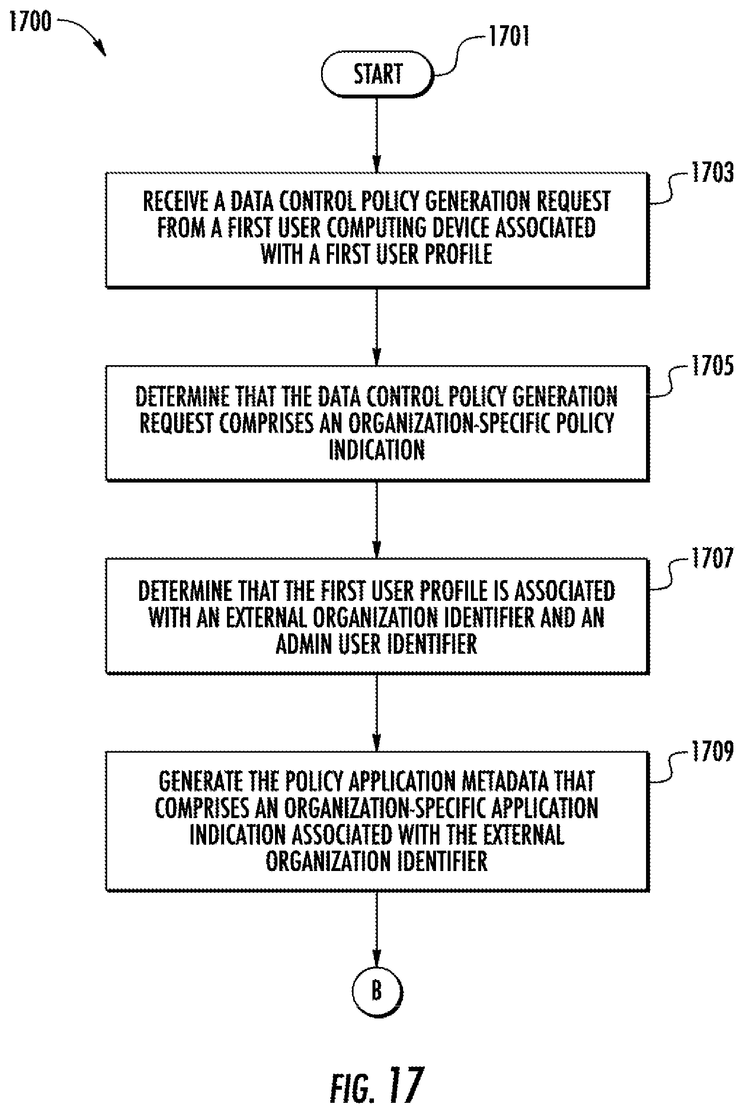 Patent US12126527 Figure 17 – Methods, apparatuses and computer program products for implementing unified data control policy in distributed and product-oriented computing platforms