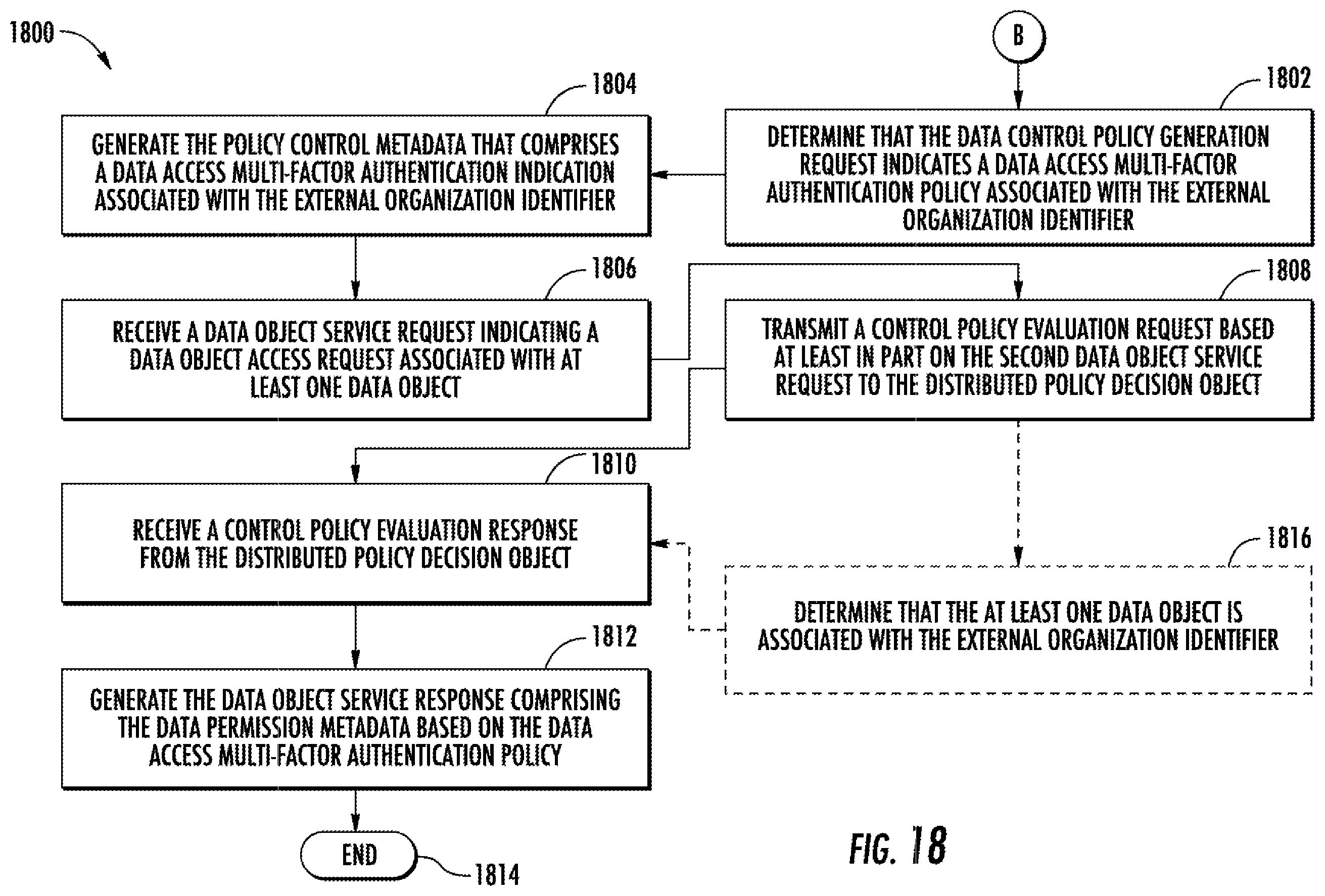 Patent US12126527 Figure 18 – Methods, apparatuses and computer program products for implementing unified data control policy in distributed and product-oriented computing platforms