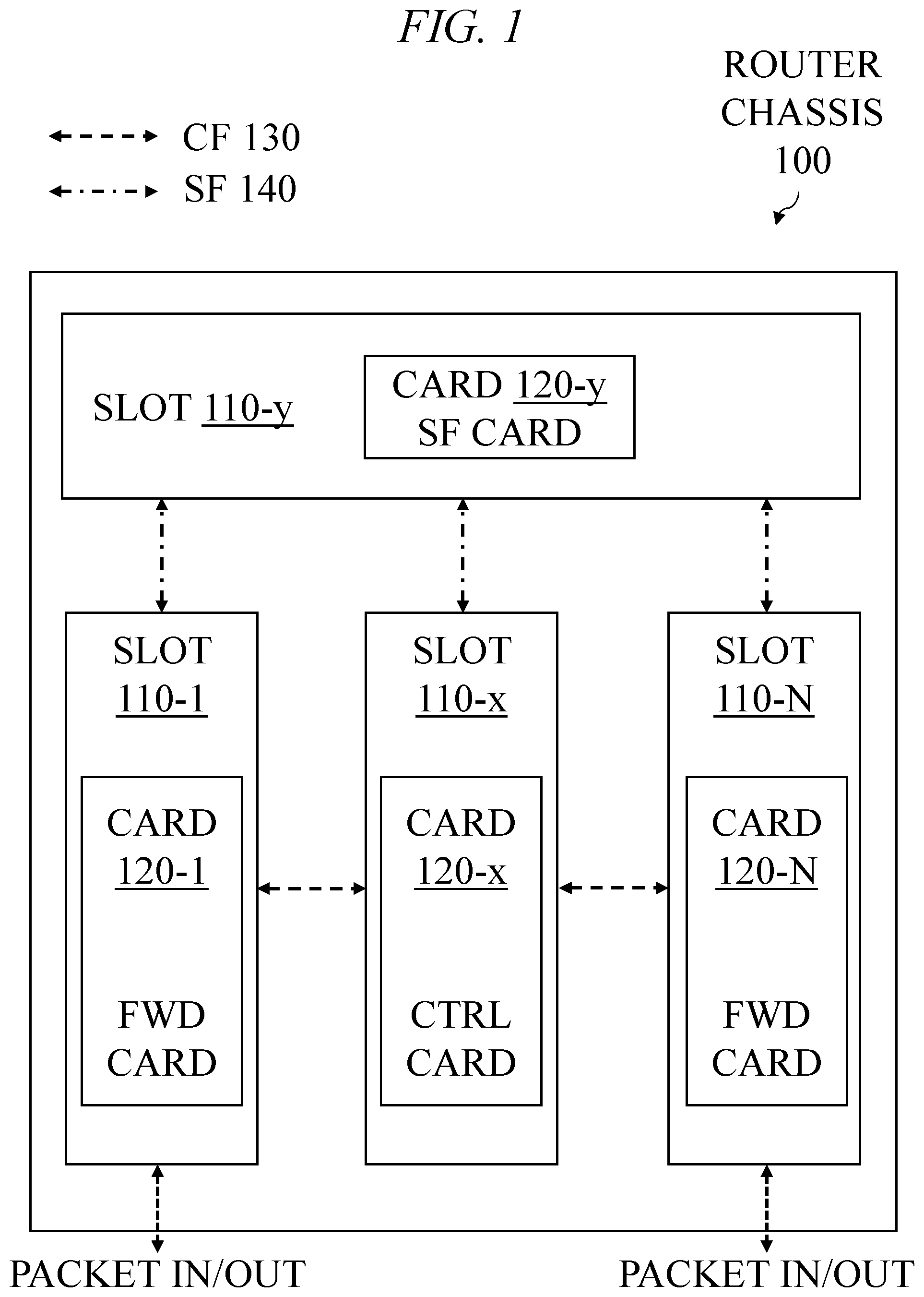 Patent US12126528 — Egress rerouting of packets at a communication device — Figure 1