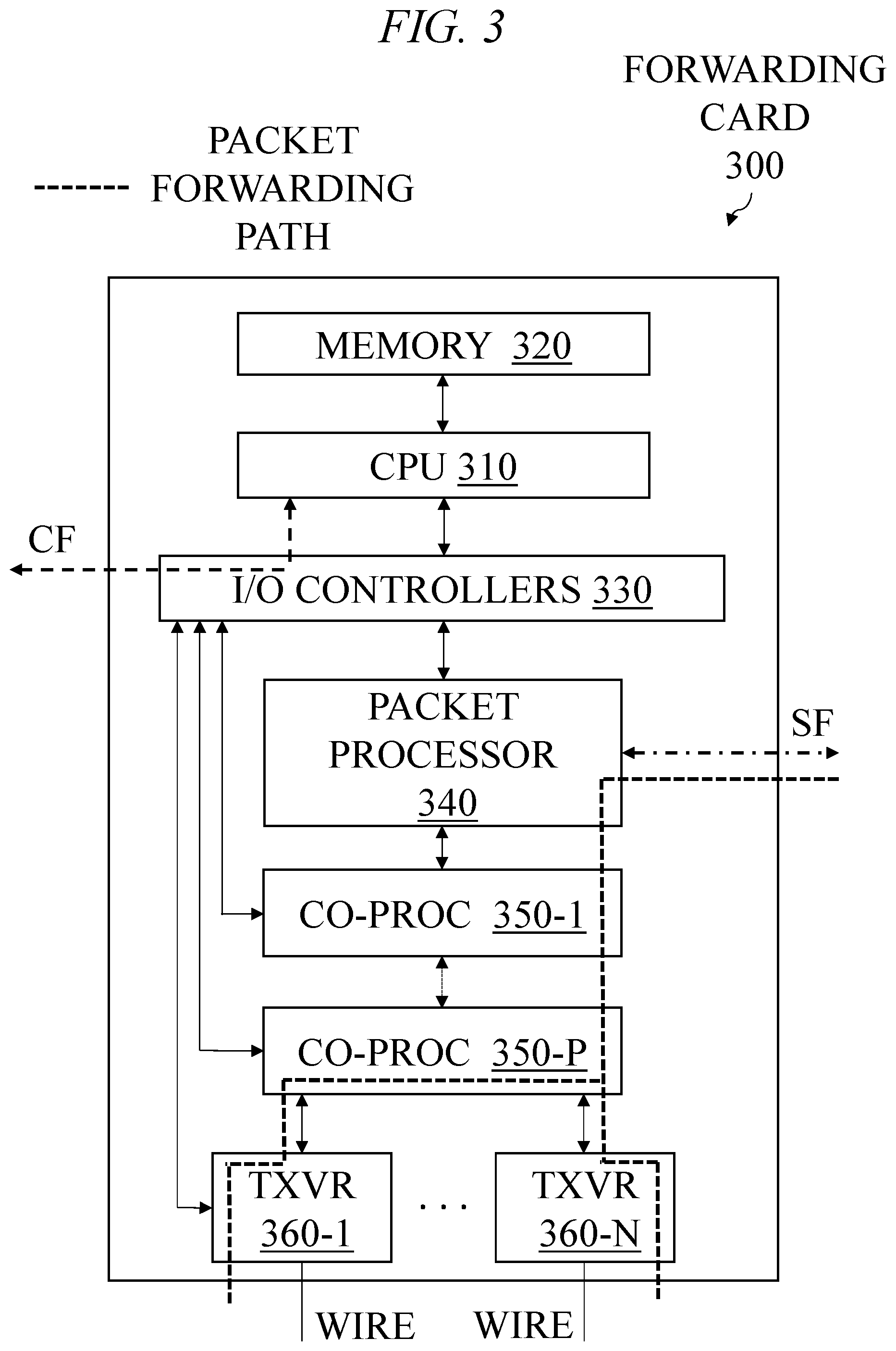 Patent US12126528 Figure 3 – Egress rerouting of packets at a communication device