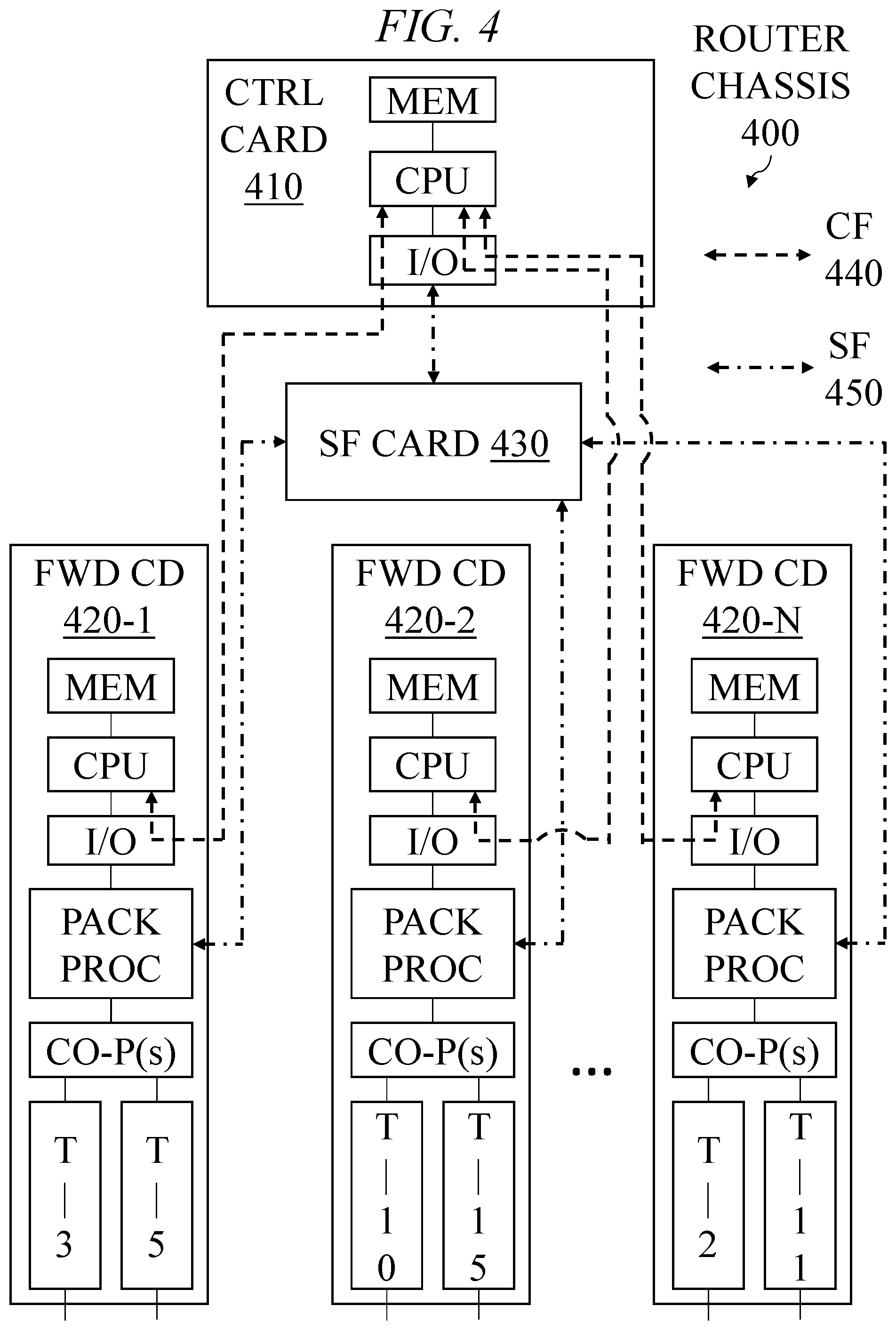 Patent US12126528 Figure 4 – Egress rerouting of packets at a communication device