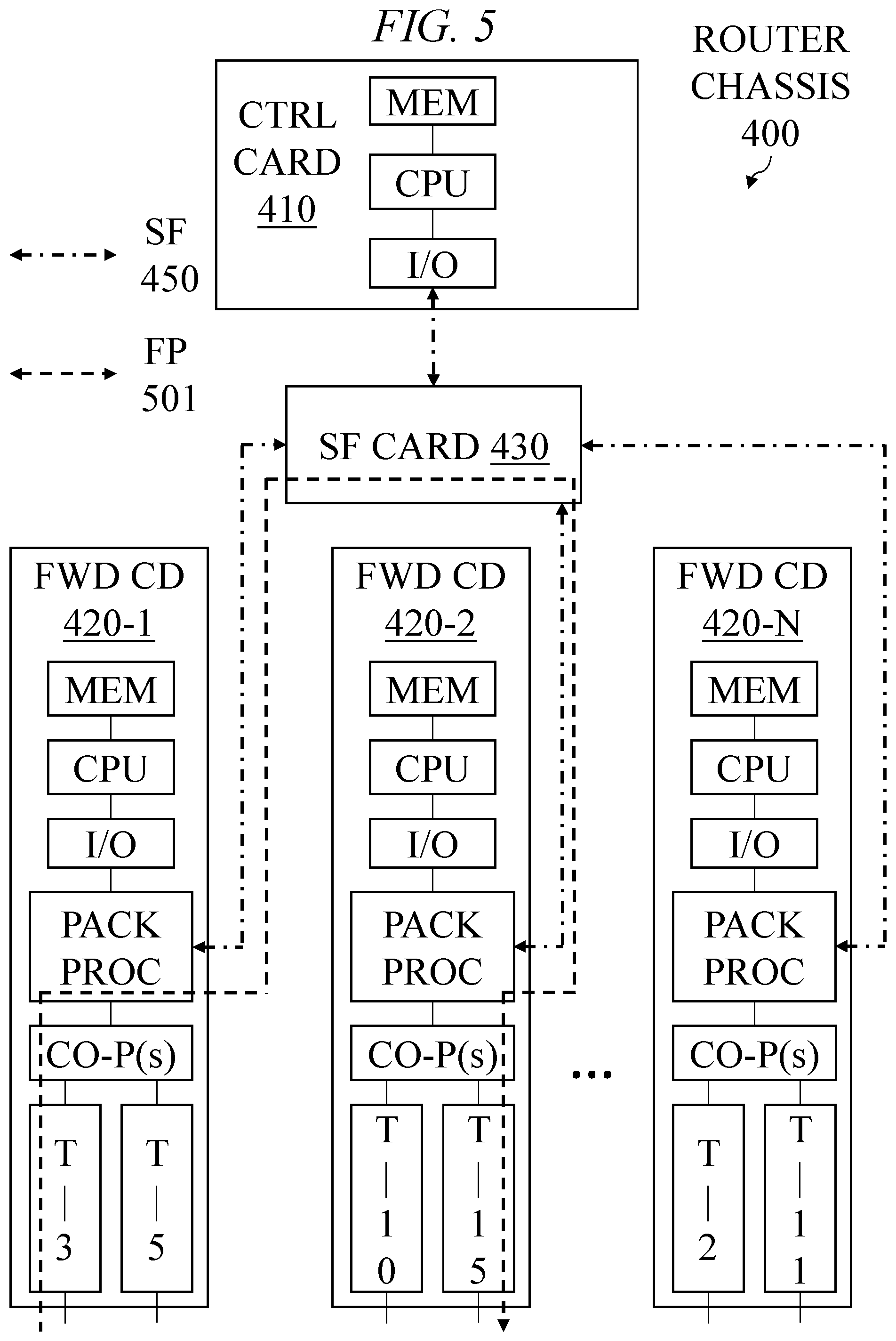 Patent US12126528 Figure 5 – Egress rerouting of packets at a communication device