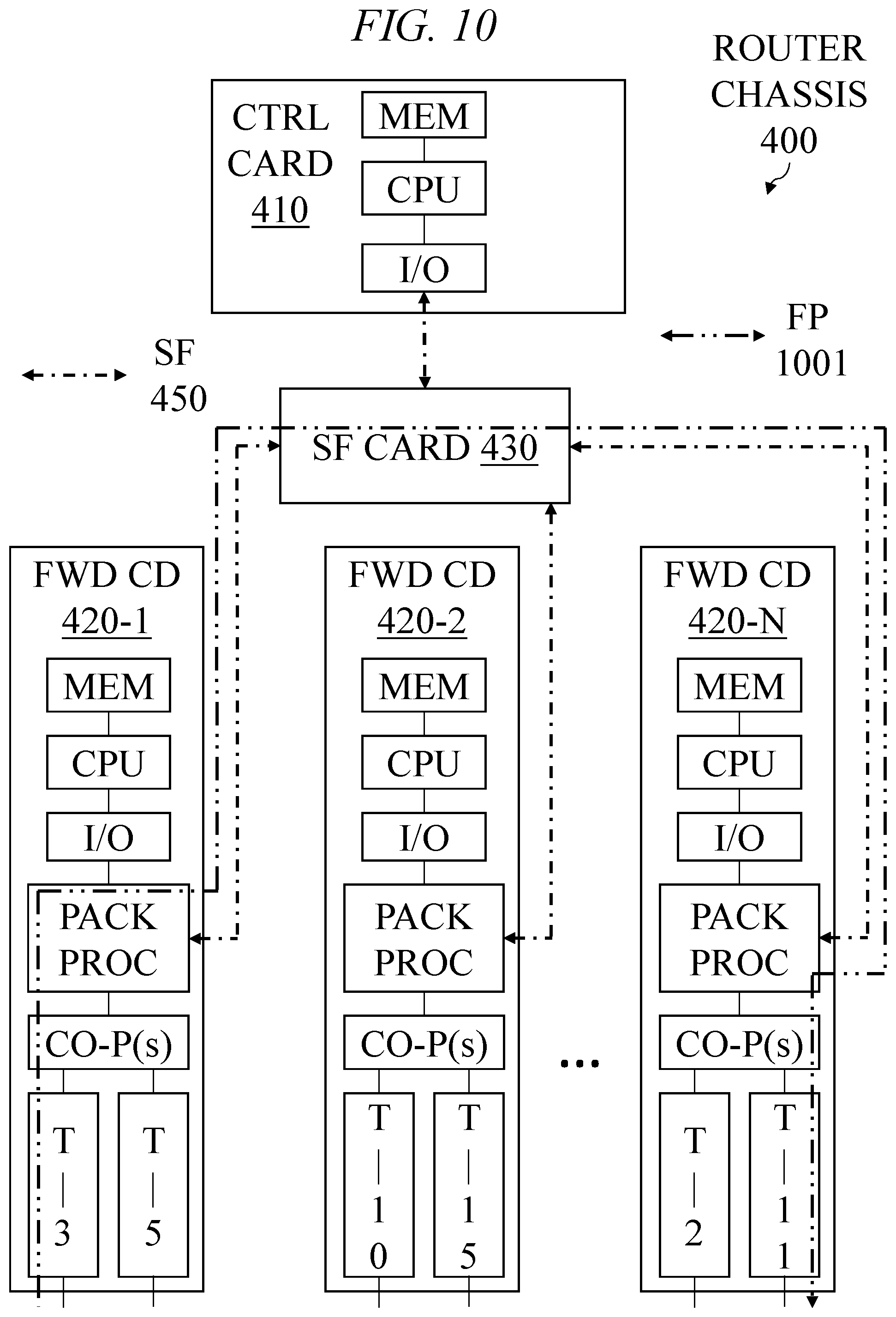 Patent US12126528 Figure 19 – Egress rerouting of packets at a communication device