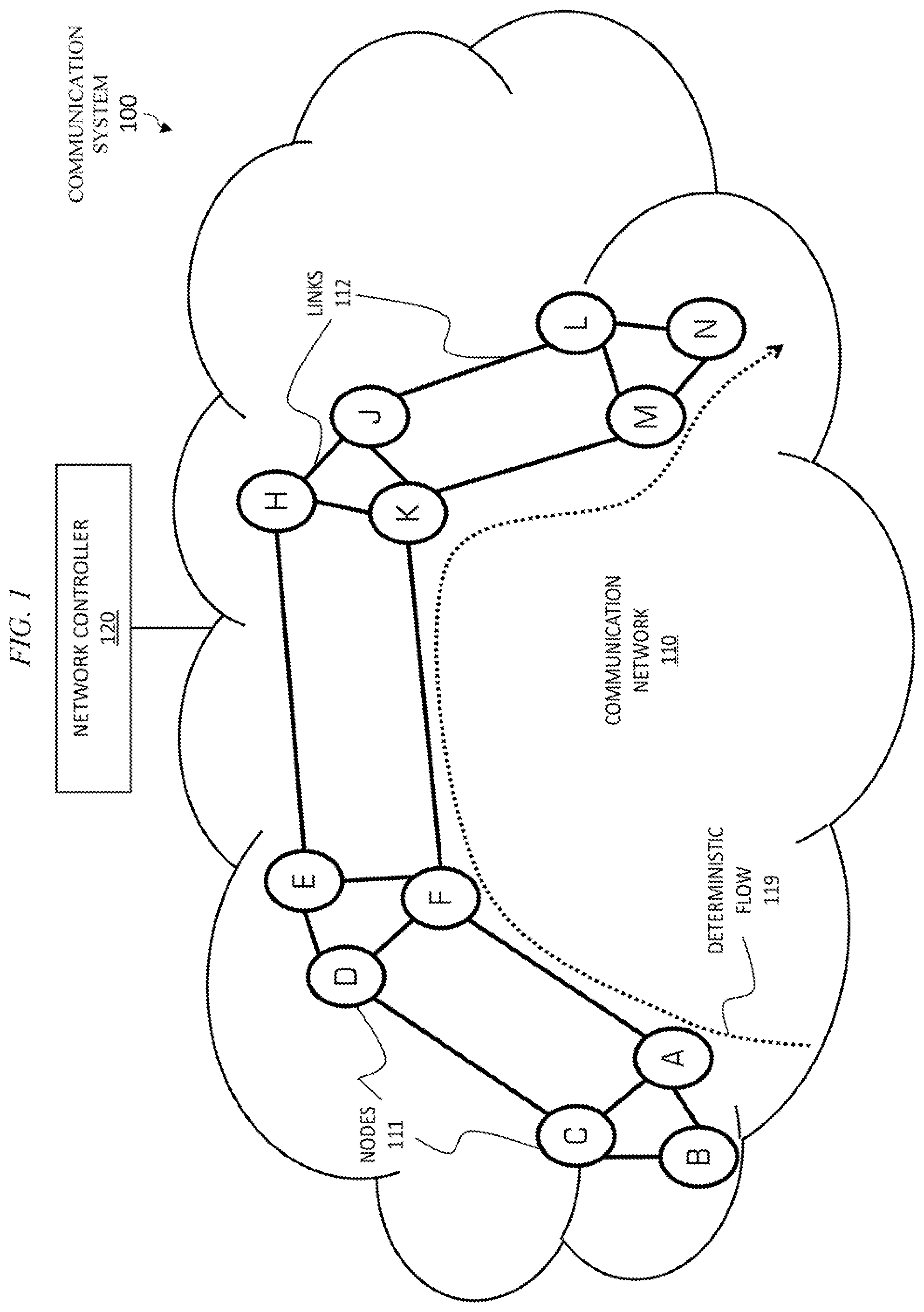Patent US12126529 Figure 1 – Multi-tier deterministic networking