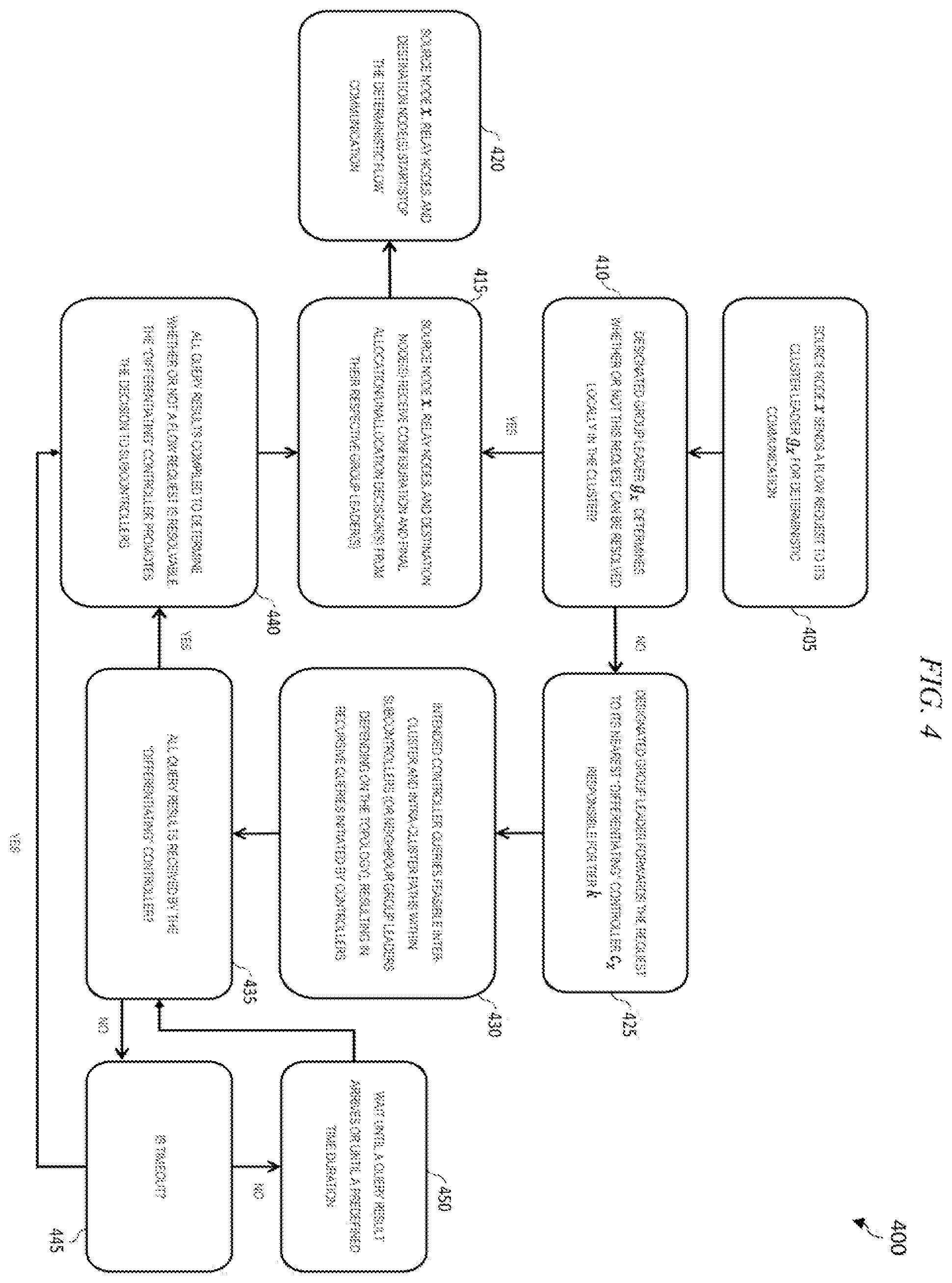 Patent US12126529 Figure 4 – Multi-tier deterministic networking