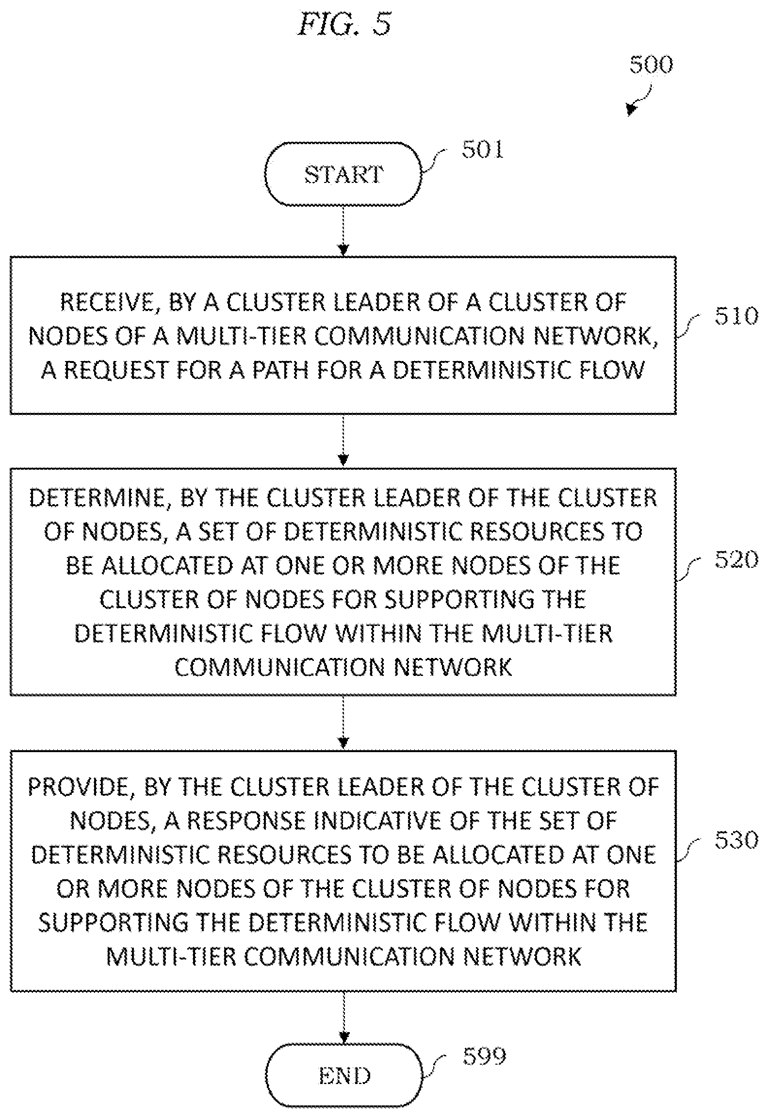 Patent US12126529 Figure 5 – Multi-tier deterministic networking