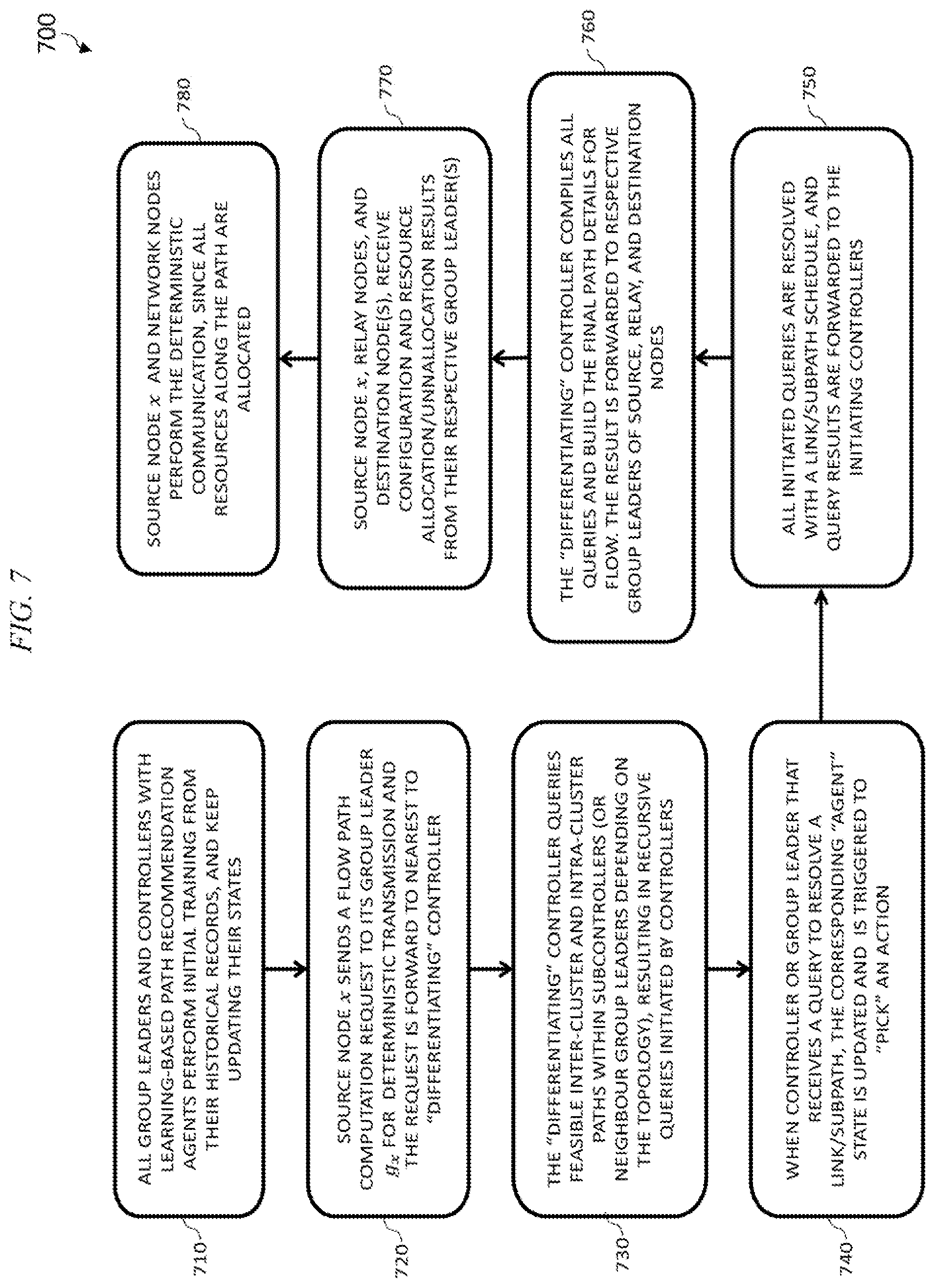 Patent US12126529 Figure 7 – Multi-tier deterministic networking