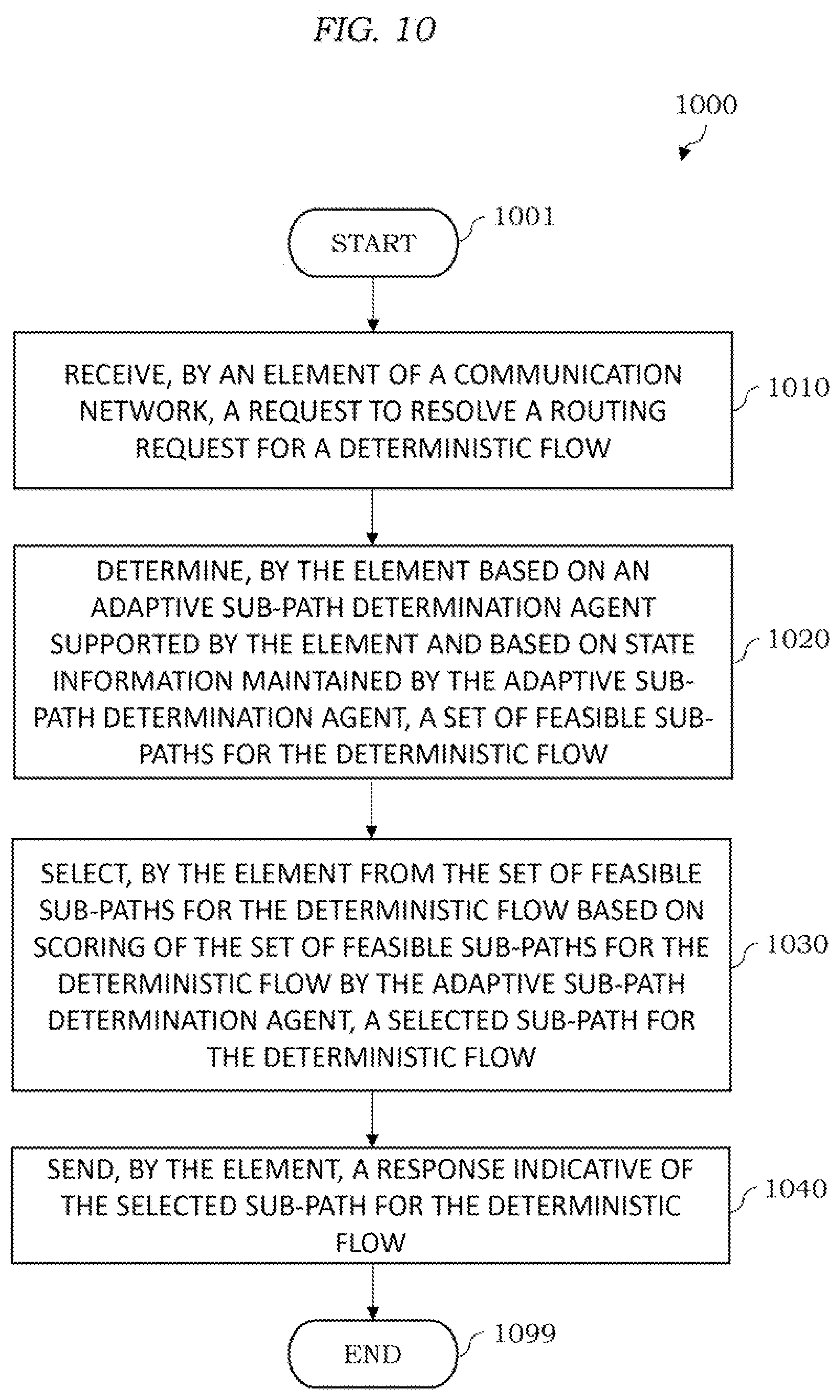 Patent US12126529 Figure 10 – Multi-tier deterministic networking